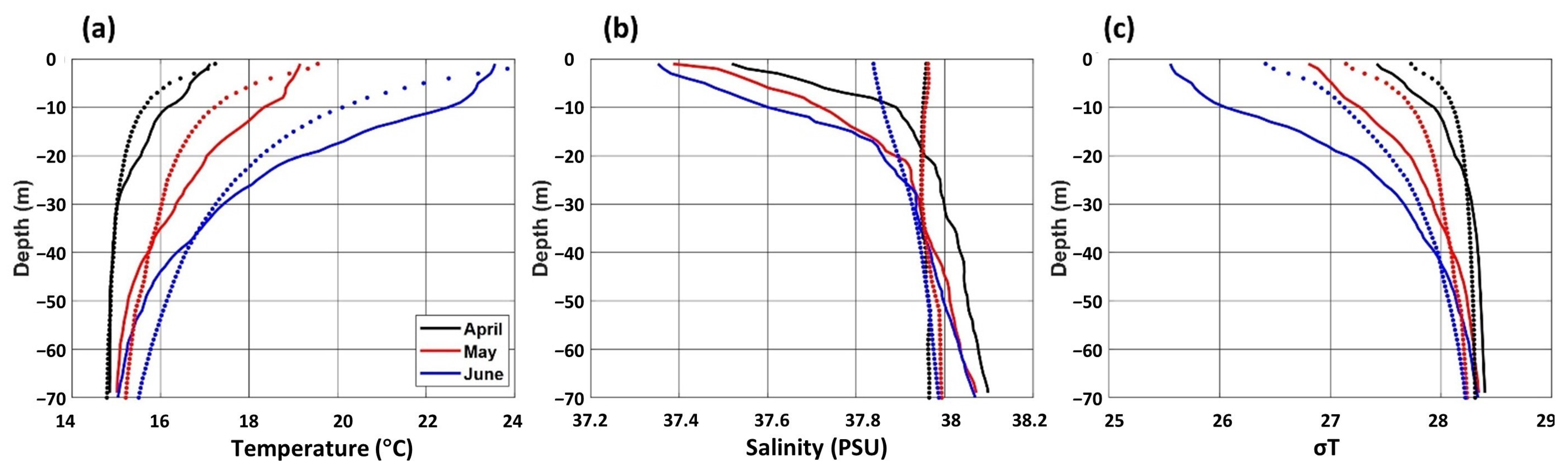 Jmse 10 01776 g009 Jmse 10 01776 g009