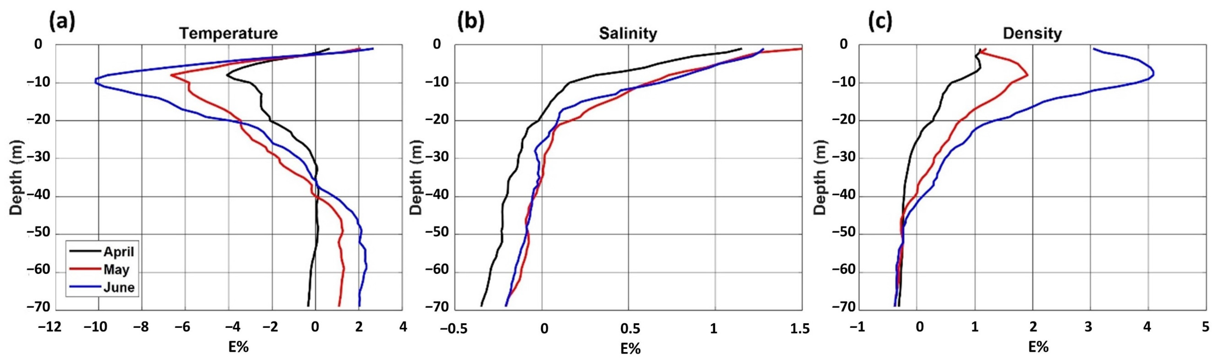 Jmse 10 01776 g010 Jmse 10 01776 g010