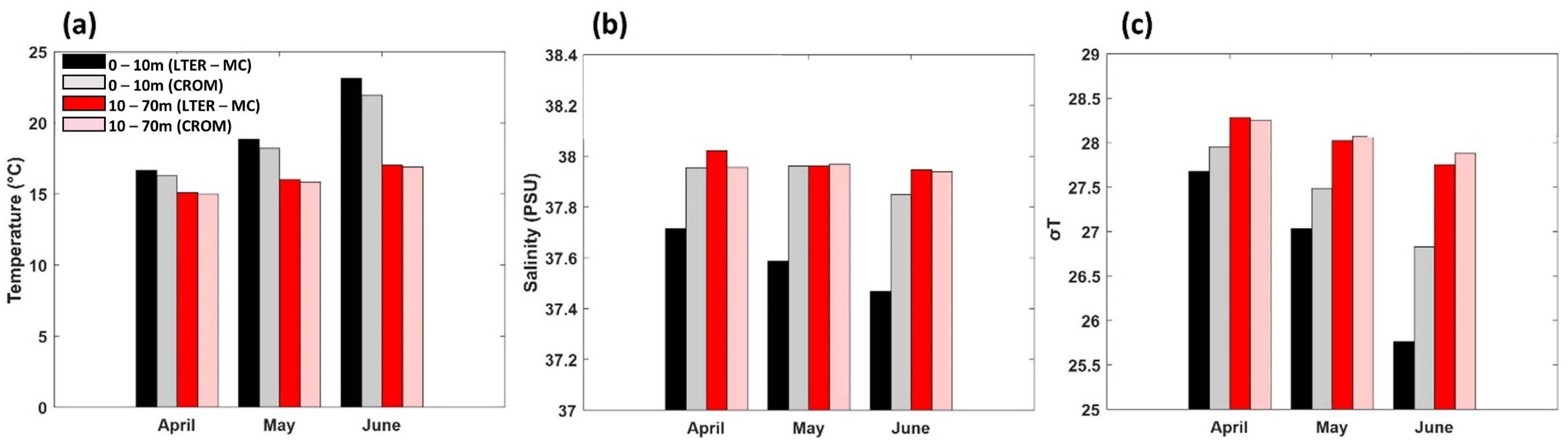 Jmse 10 01776 g011 Jmse 10 01776 g011