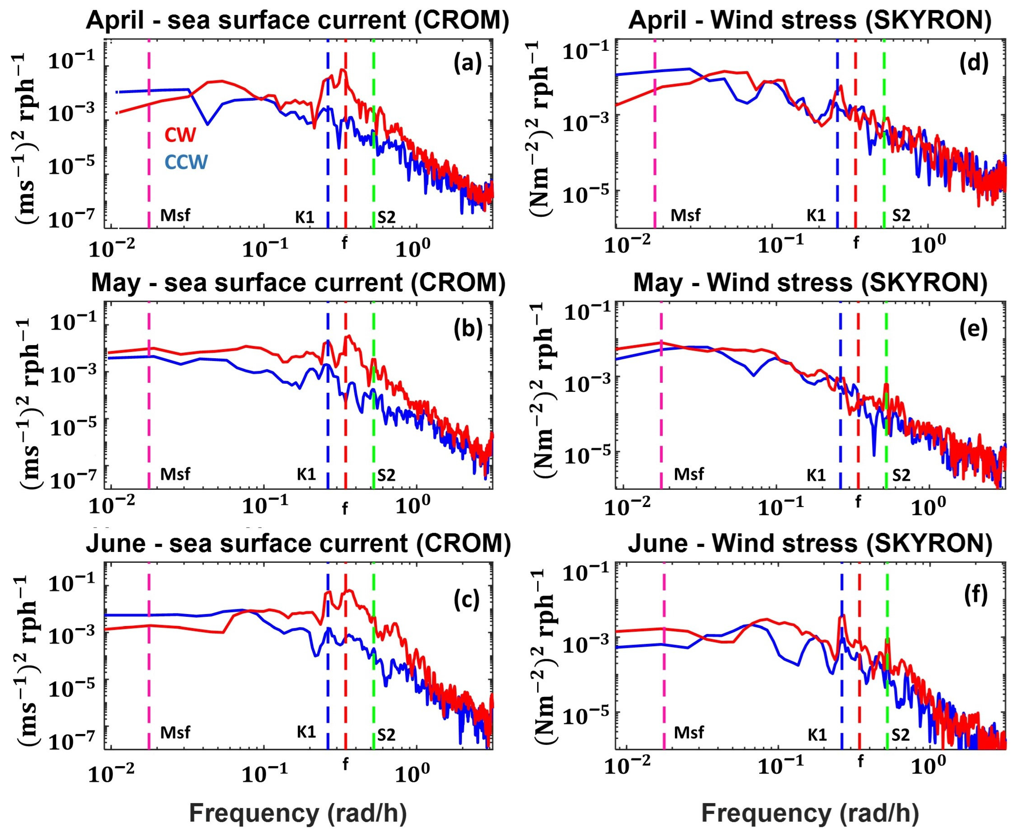 Jmse 10 01776 g012 Jmse 10 01776 g012