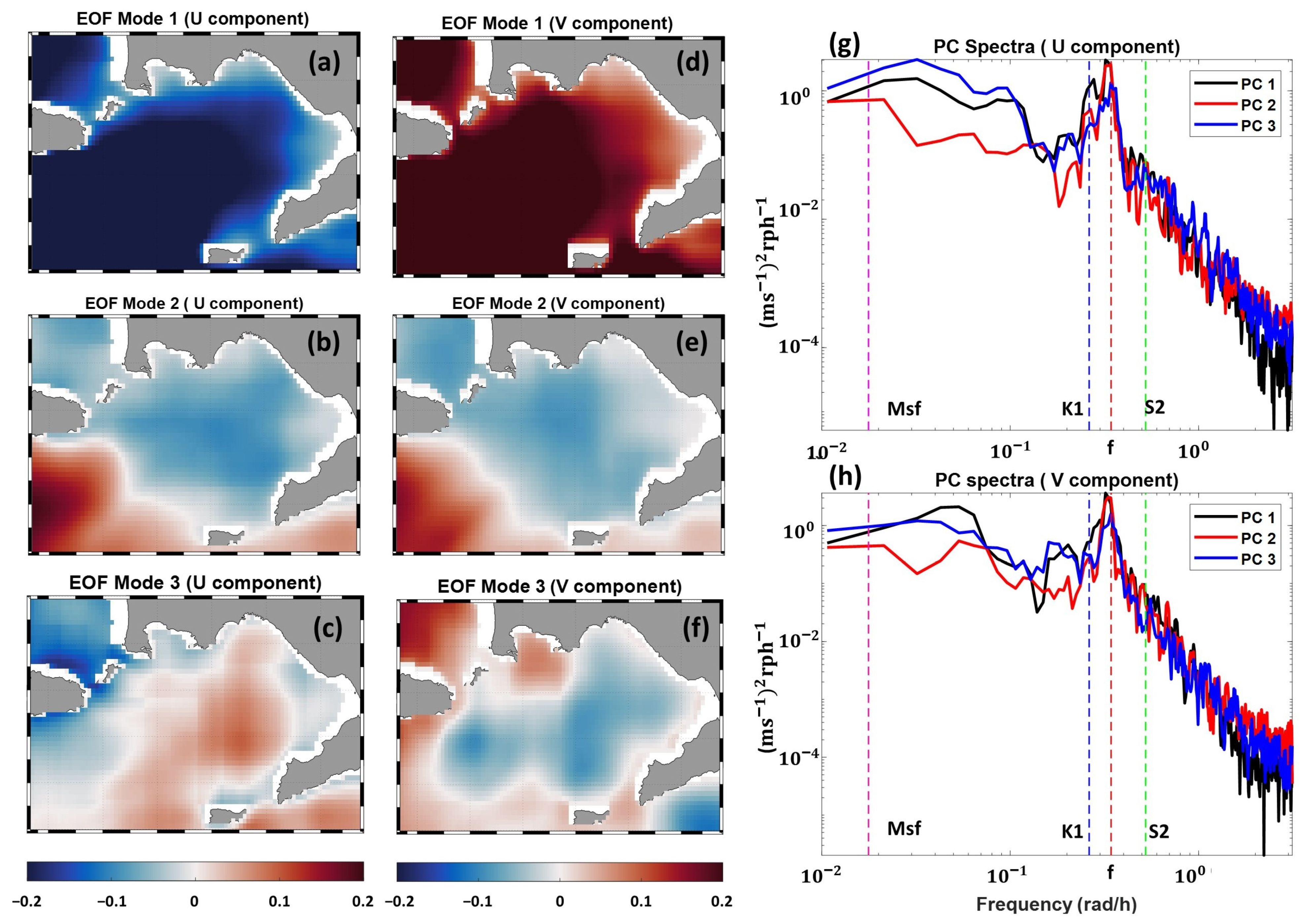 Jmse 10 01776 g014 Jmse 10 01776 g014