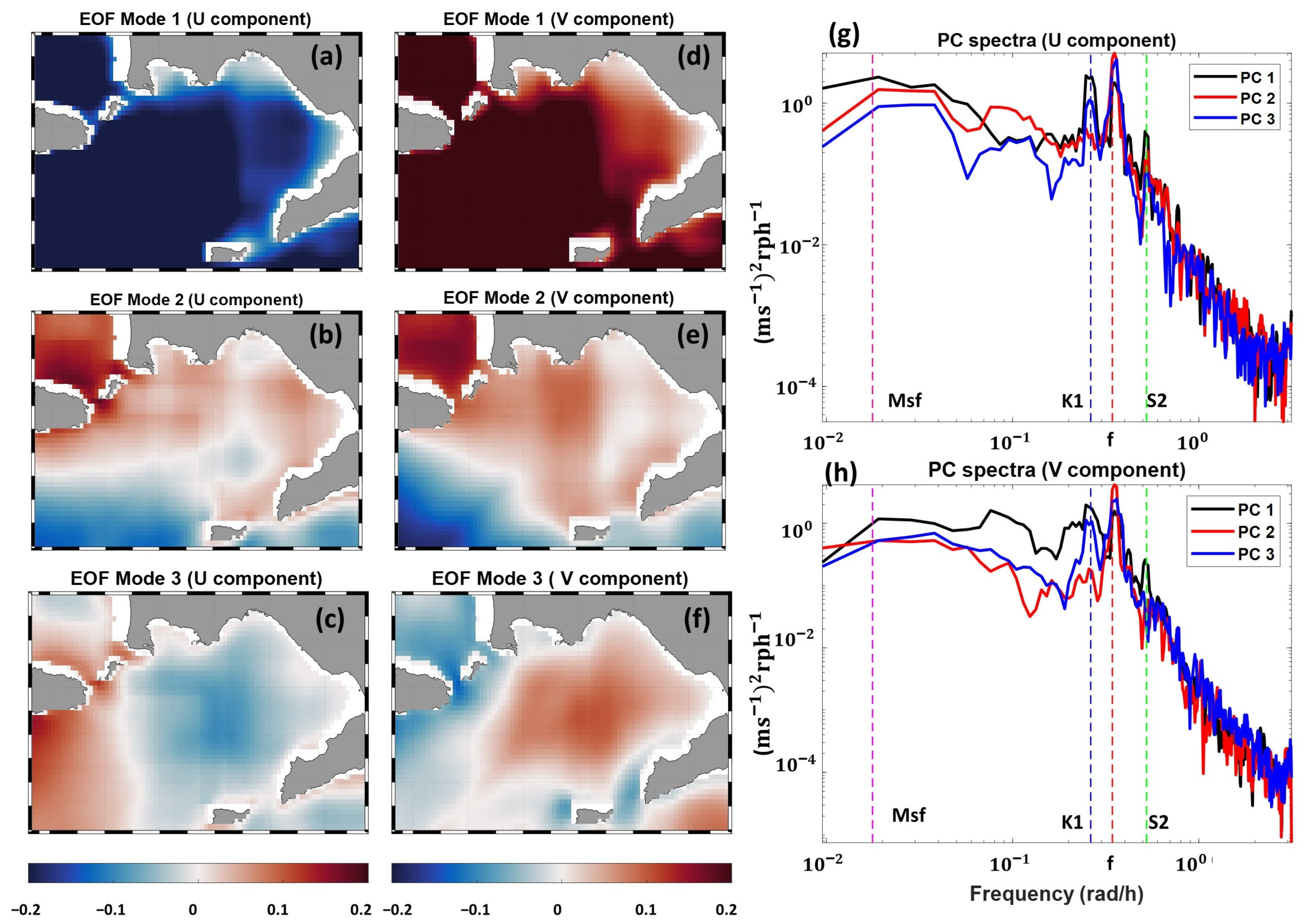 Jmse 10 01776 g015 Jmse 10 01776 g015