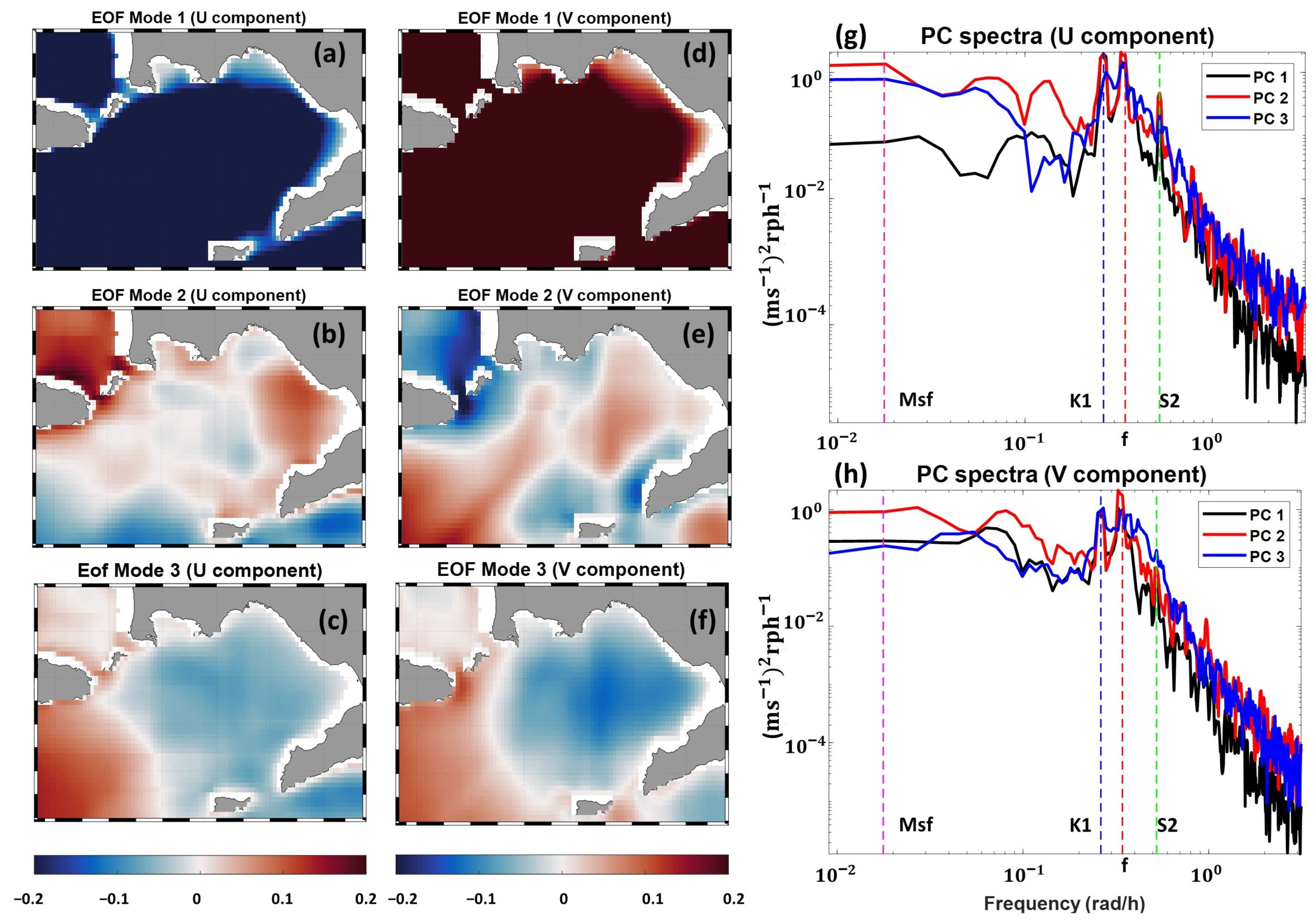 Jmse 10 01776 g016 Jmse 10 01776 g016
