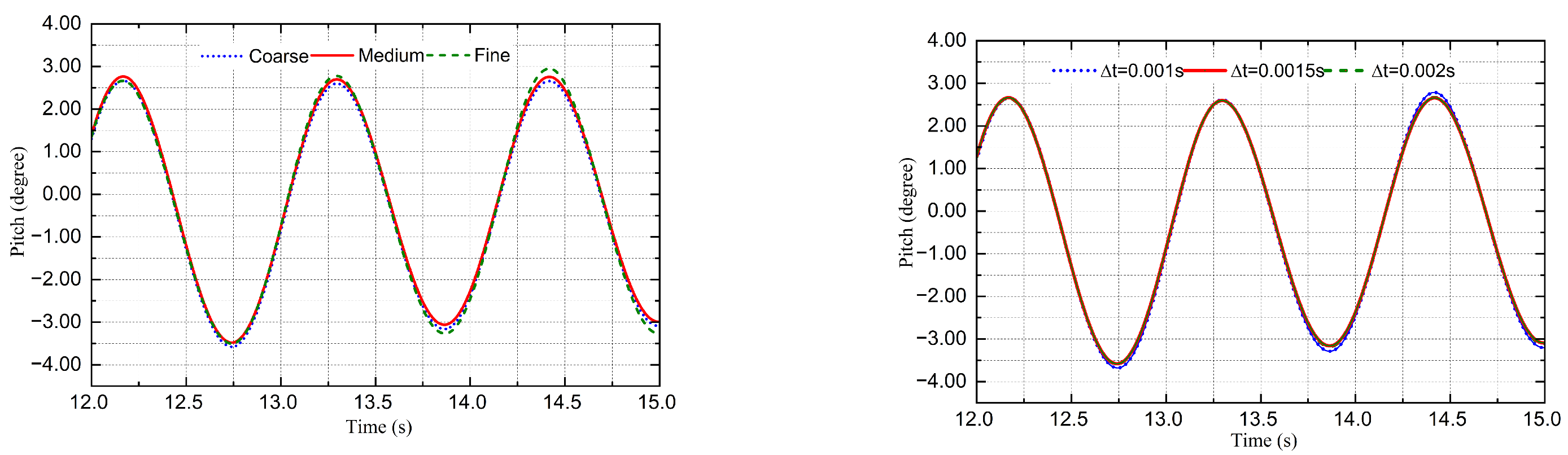 Jmse 10 01778 g014 Jmse 10 01778 g014