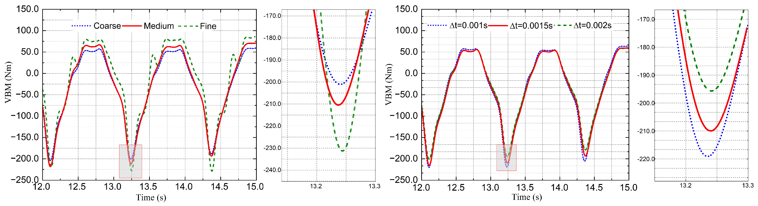 Jmse 10 01778 g015 Jmse 10 01778 g015