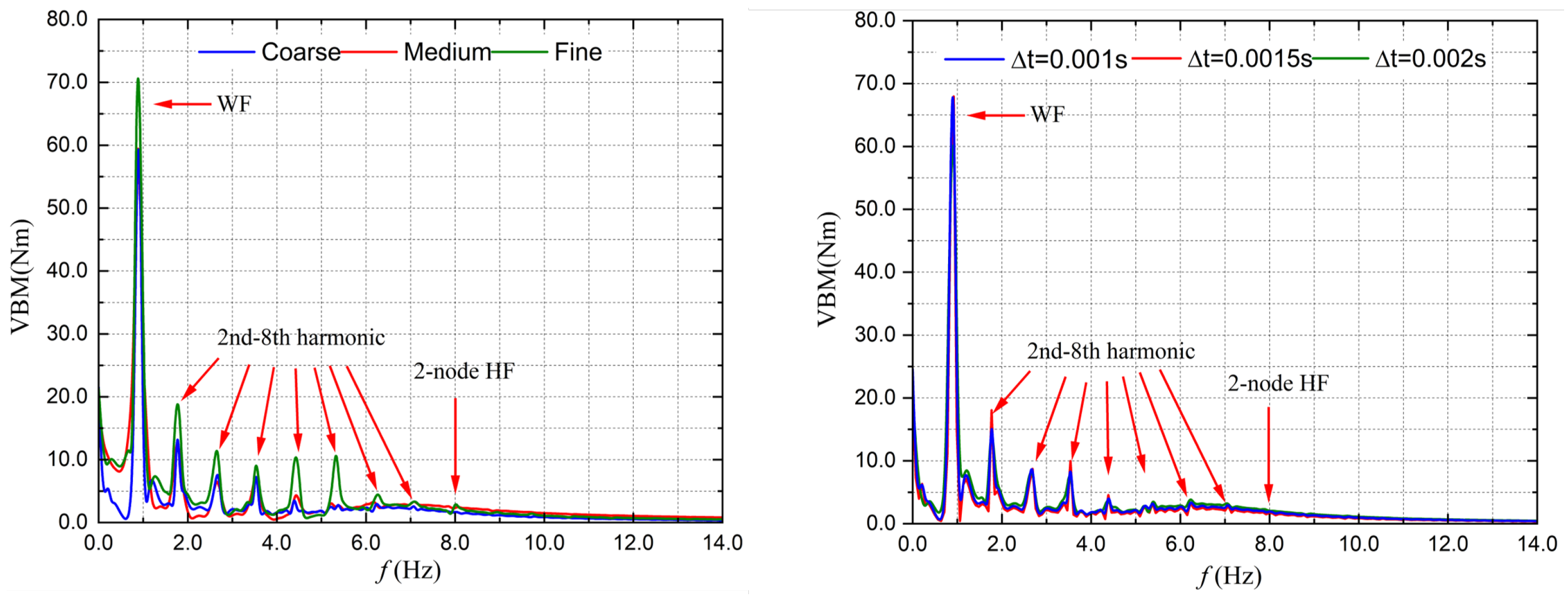 Jmse 10 01778 g016 Jmse 10 01778 g016