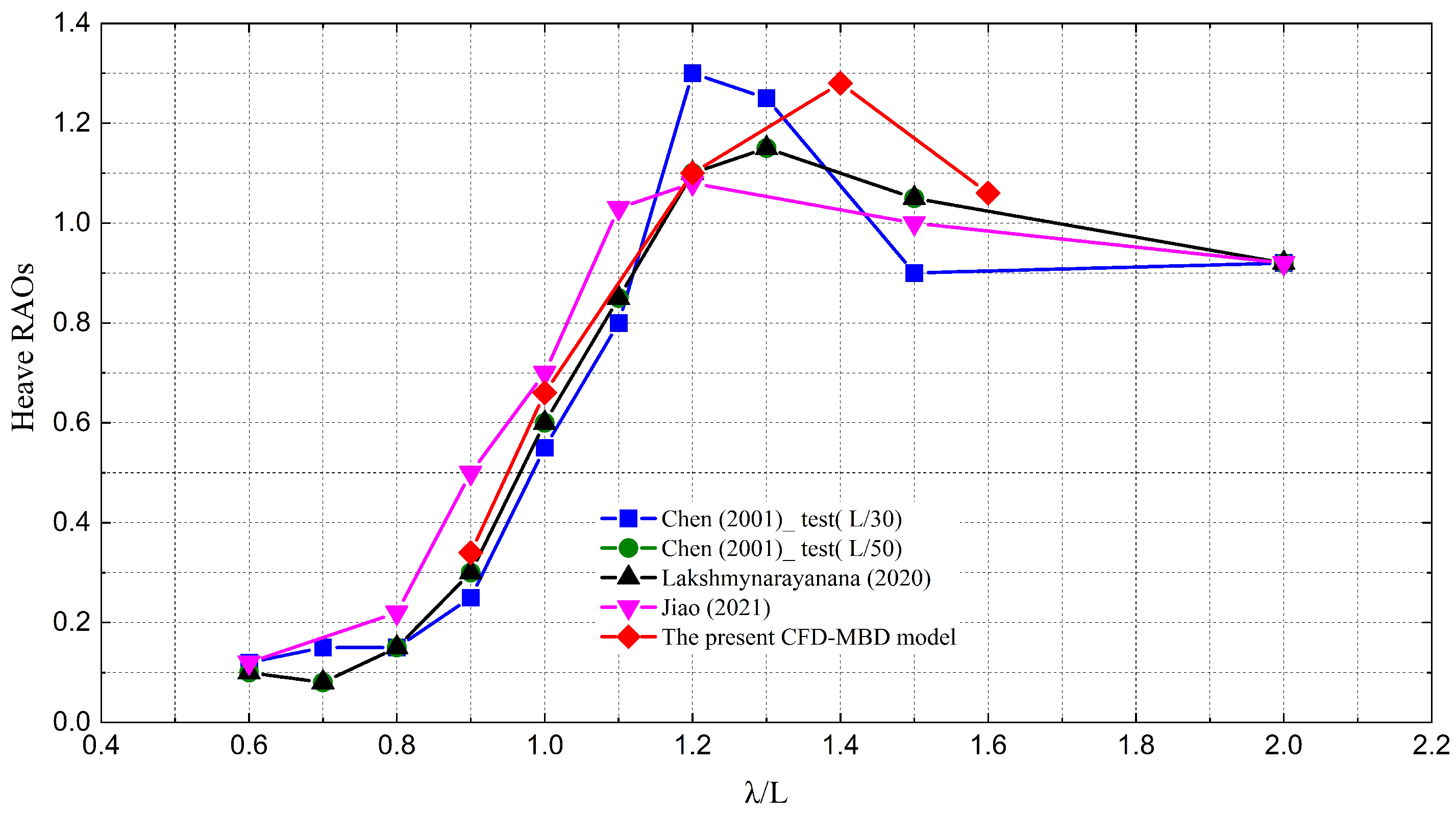 Jmse 10 01778 g020 Jmse 10 01778 g020