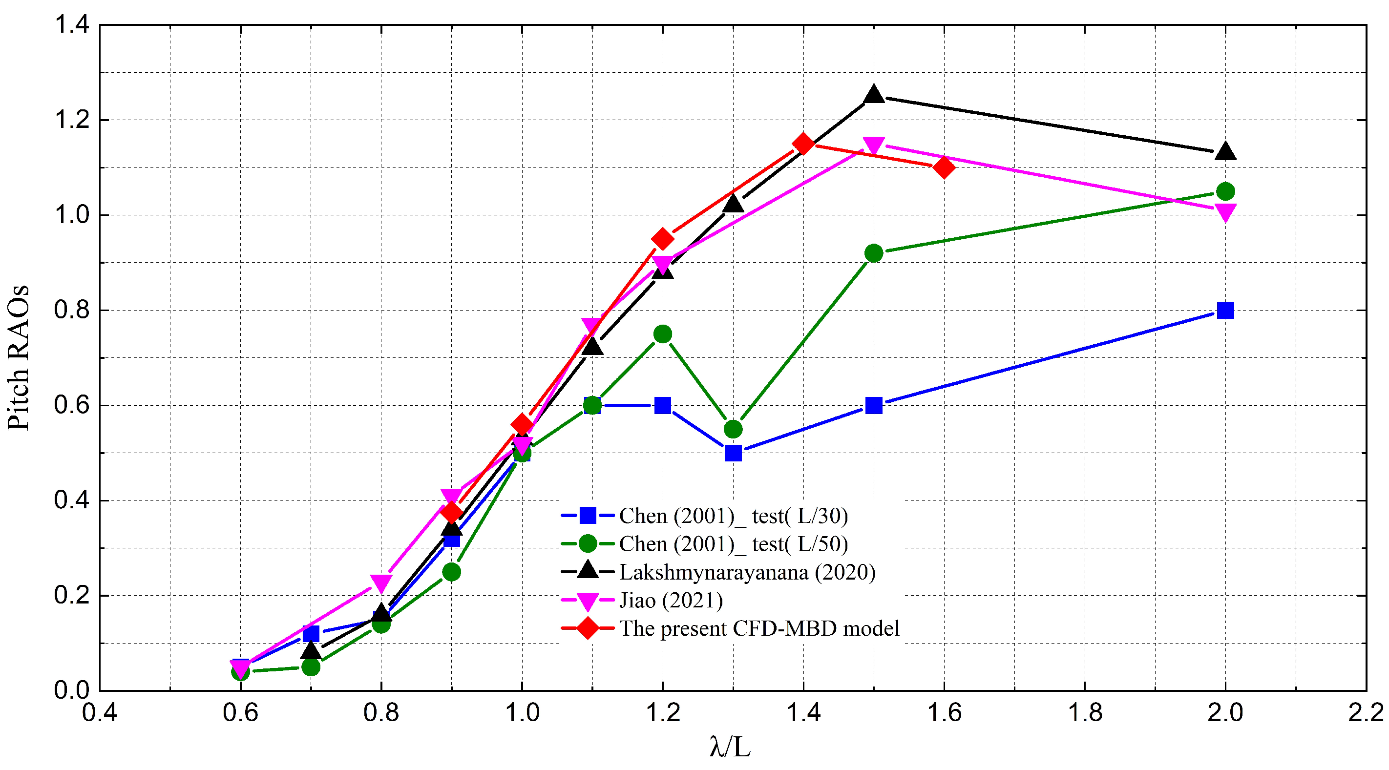 Jmse 10 01778 g021 Jmse 10 01778 g021