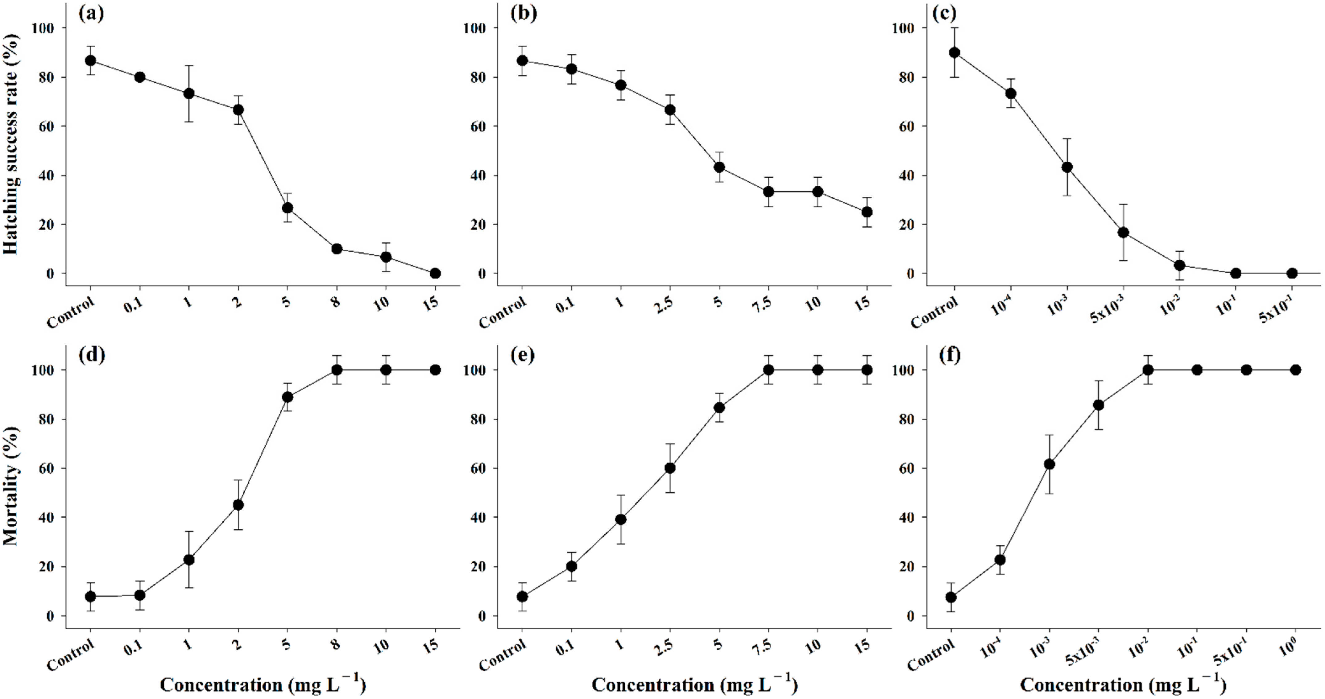 Jmse 10 01784 g001 Jmse 10 01784 g001