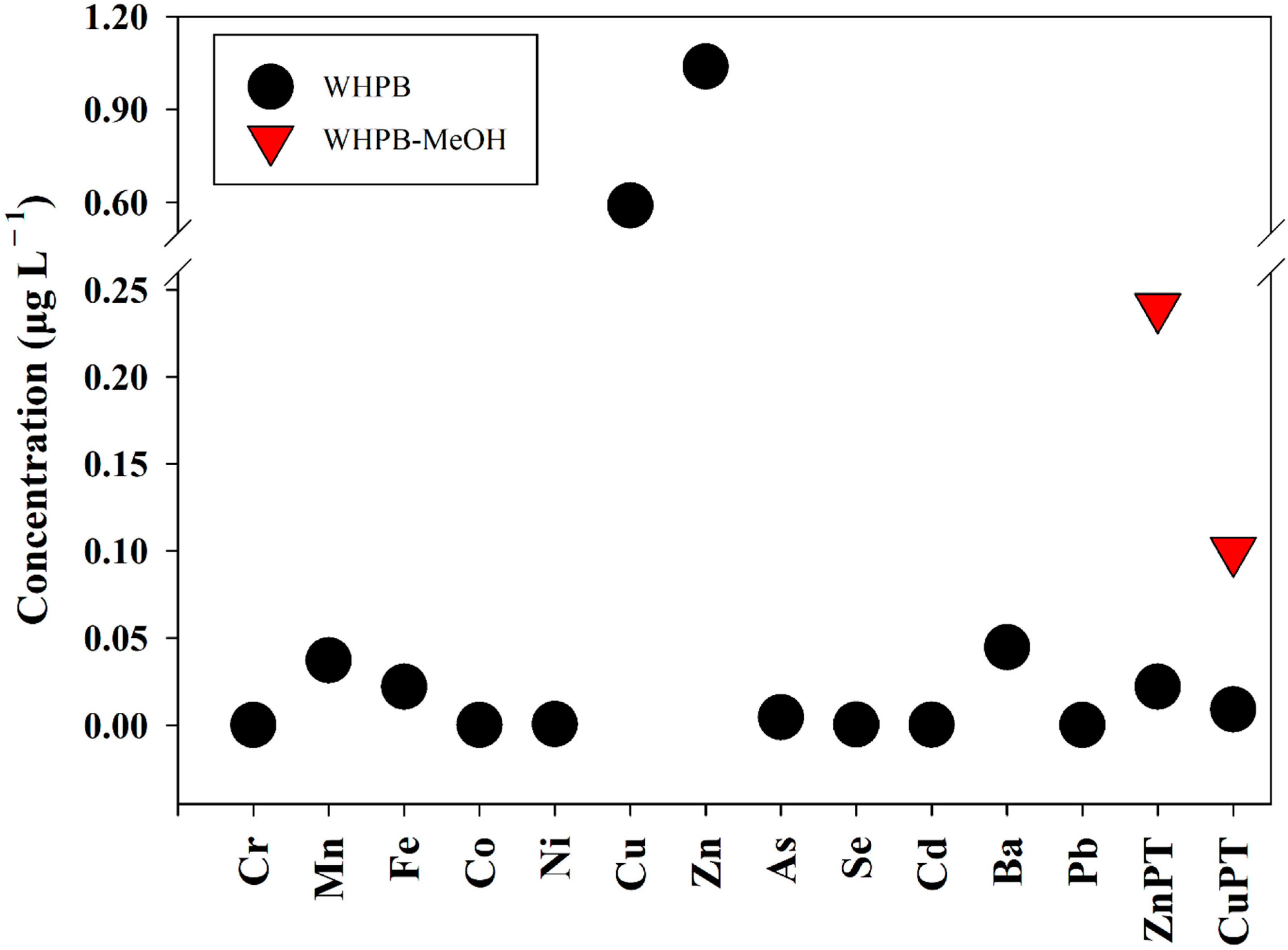 Jmse 10 01784 g003 Jmse 10 01784 g003