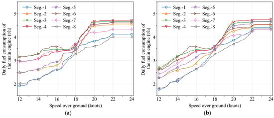 Jmse 10 01835 g0a1a Jmse 10 01835 g0a1a