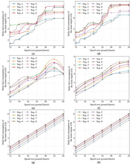 Jmse 10 01835 g0a1b Jmse 10 01835 g0a1b