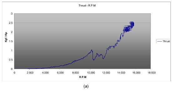 Jmse 10 01844 g0a3a 550