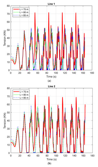 Jmse 10 01907 g009a Jmse 10 01907 g009a
