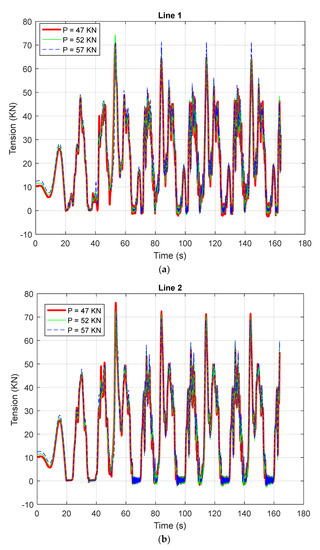 Jmse 10 01907 g012a Jmse 10 01907 g012a