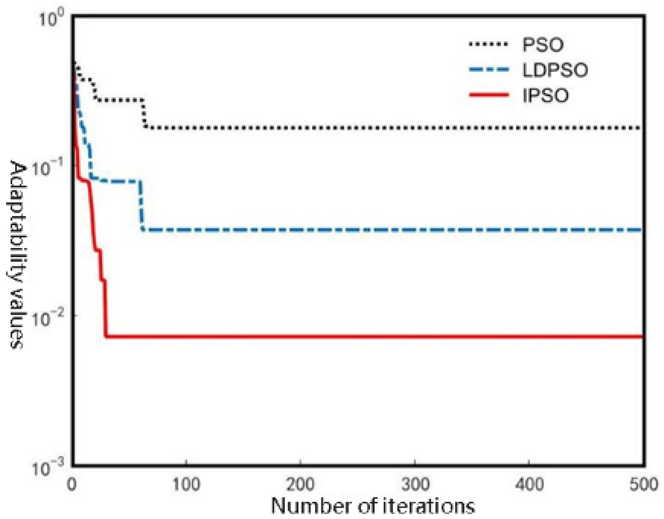 Jmse 10 01919 g003 Jmse 10 01919 g003