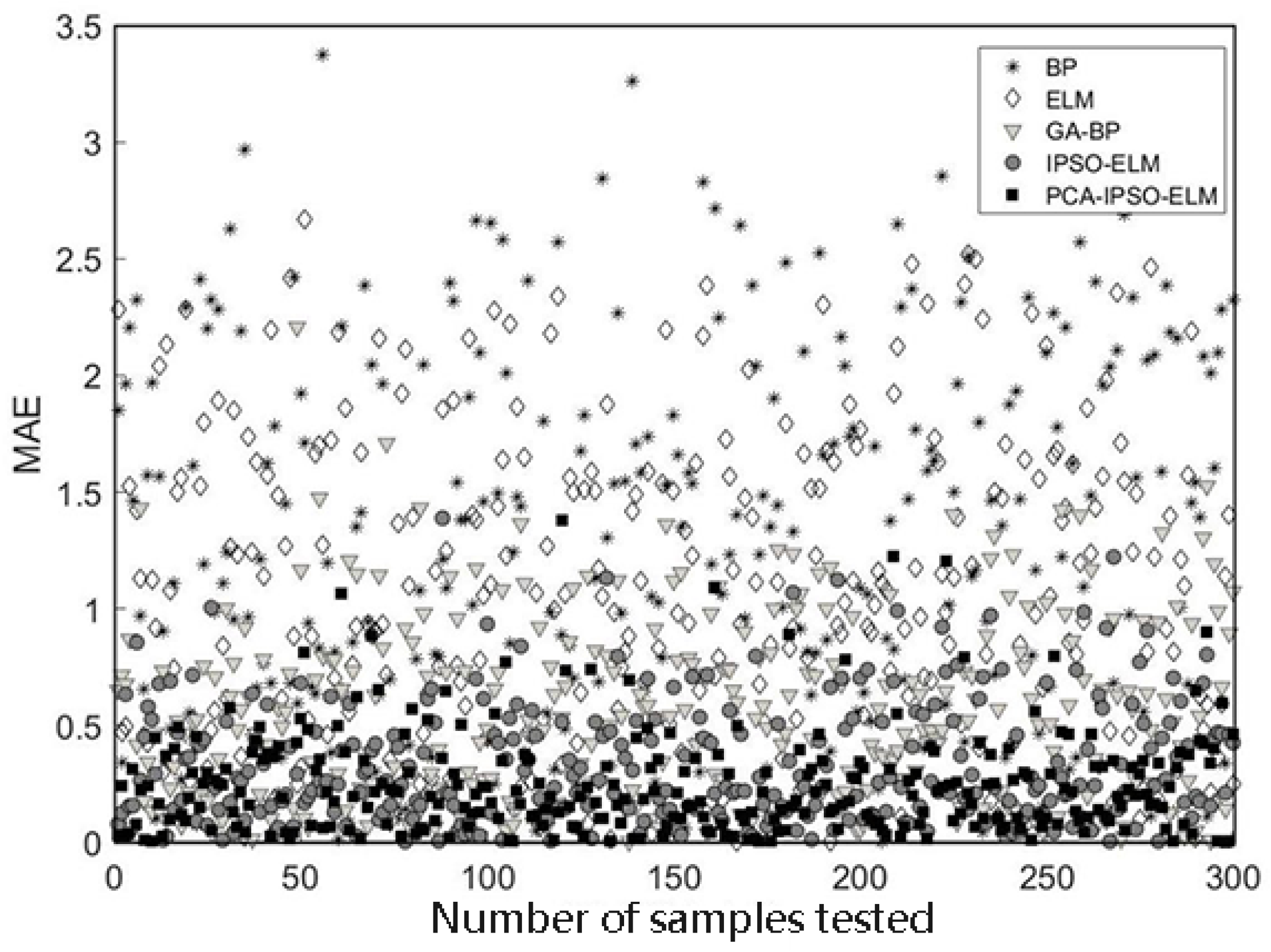 Jmse 10 01919 g008 Jmse 10 01919 g008