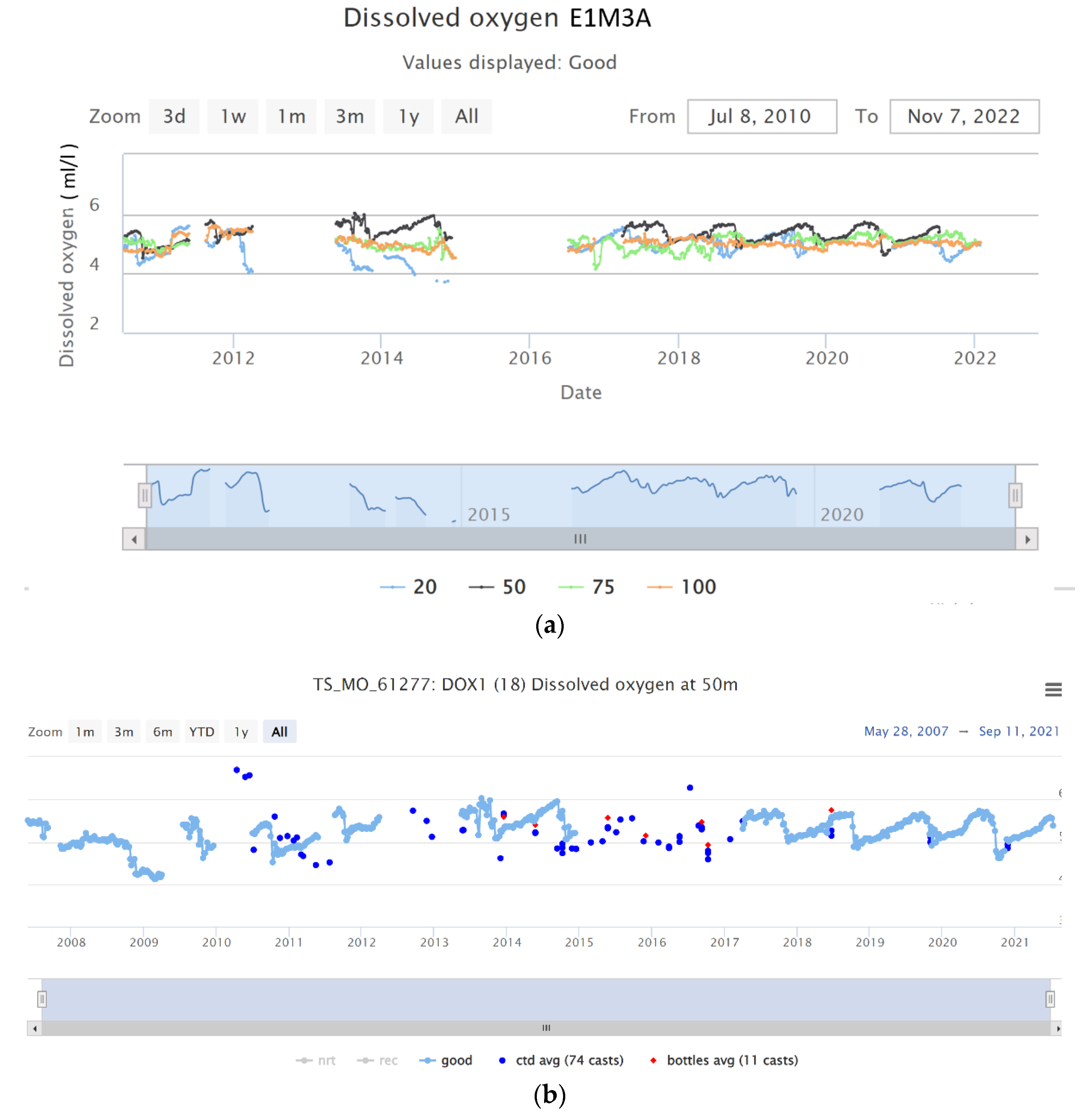 Jmse 10 01932 g007 Jmse 10 01932 g007