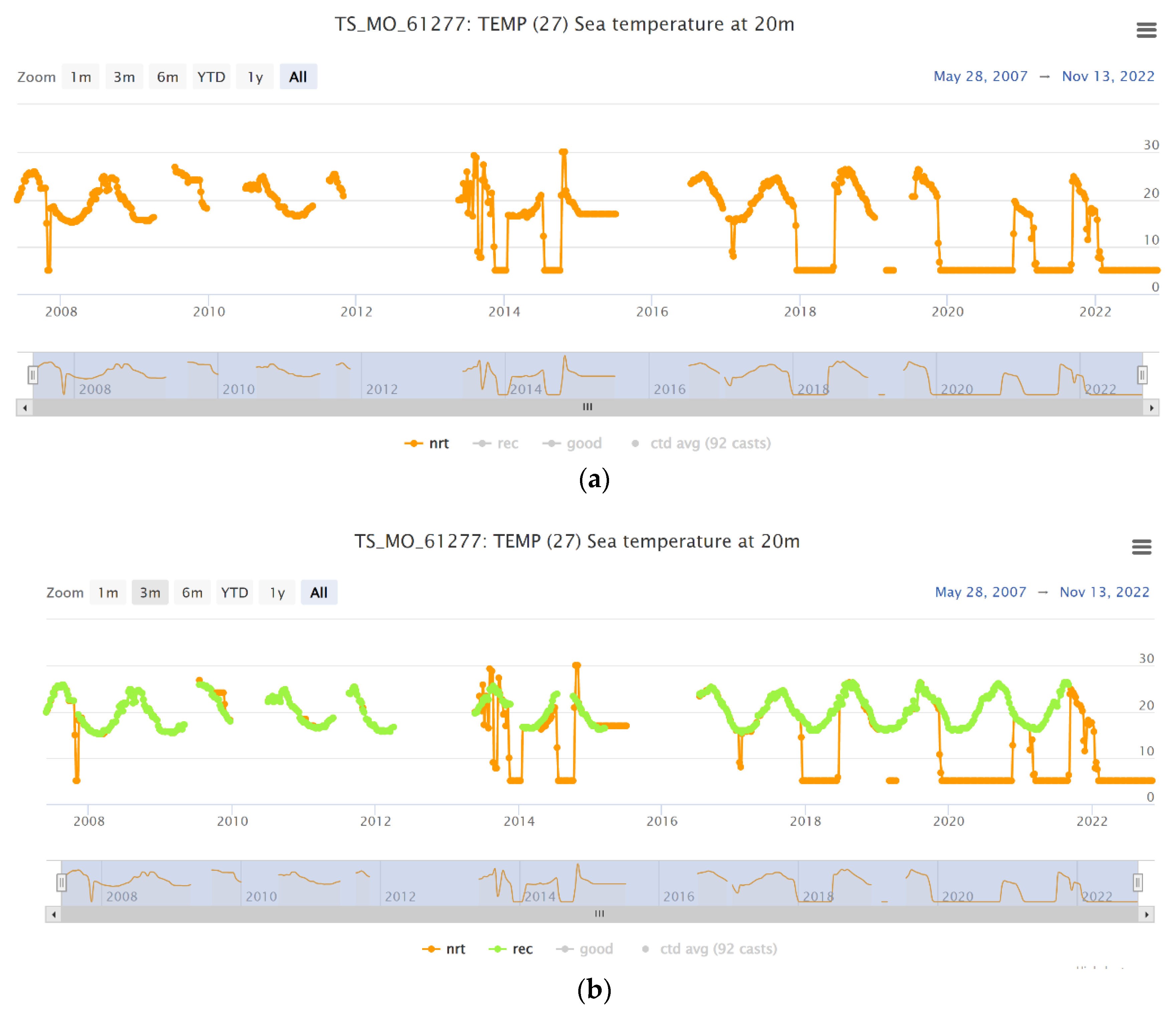 Jmse 10 01932 g008a Jmse 10 01932 g008a