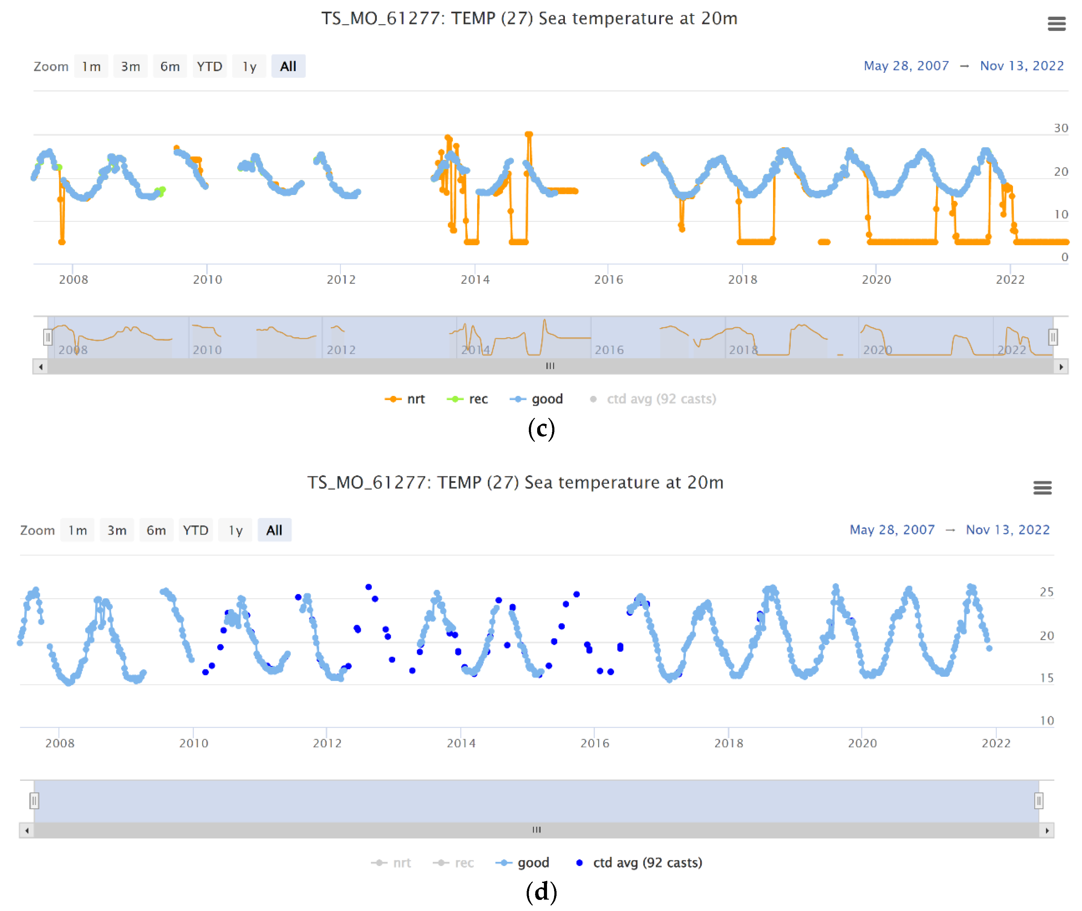 Jmse 10 01932 g008b Jmse 10 01932 g008b