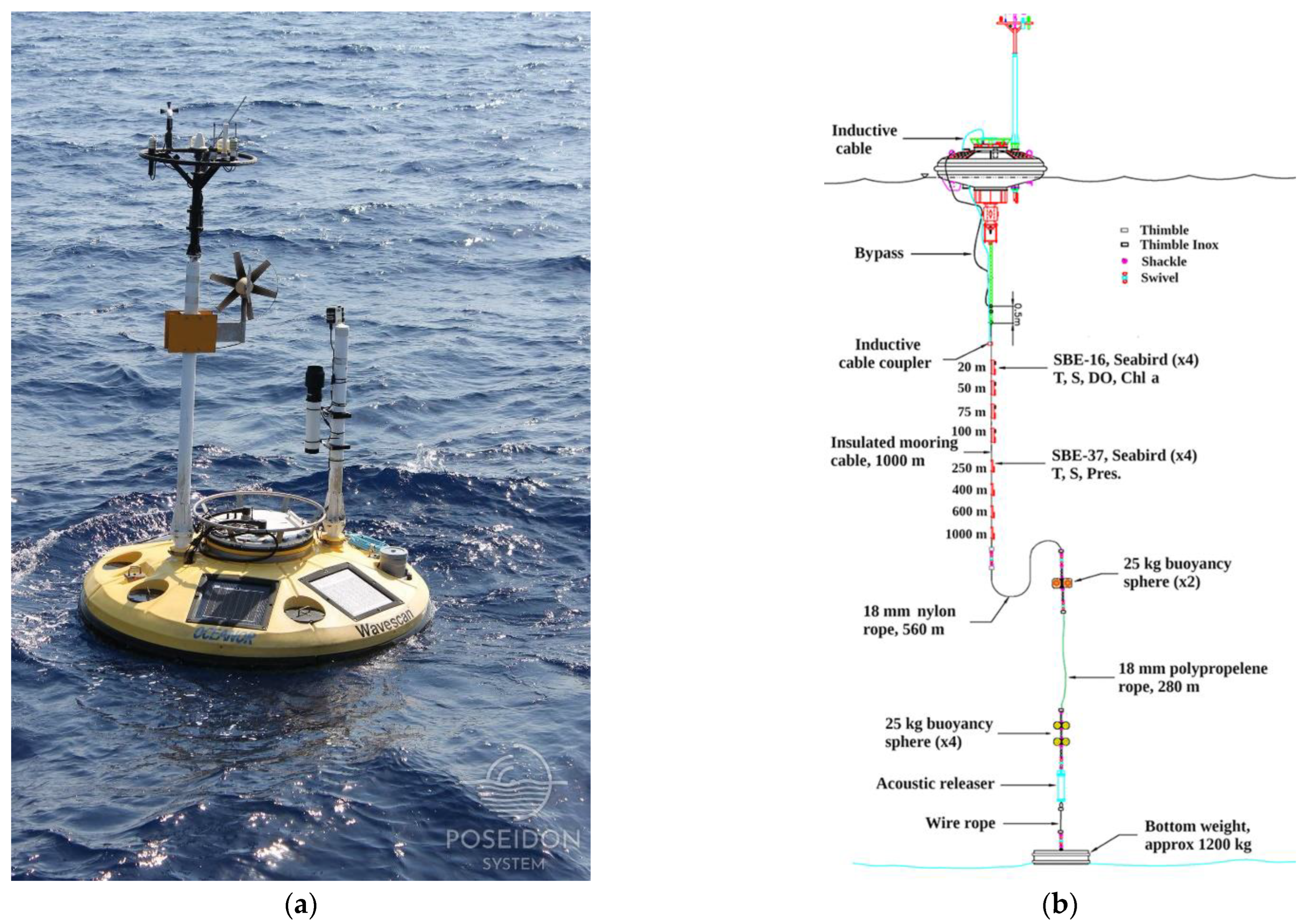 Jmse 10 01932 g012 Jmse 10 01932 g012
