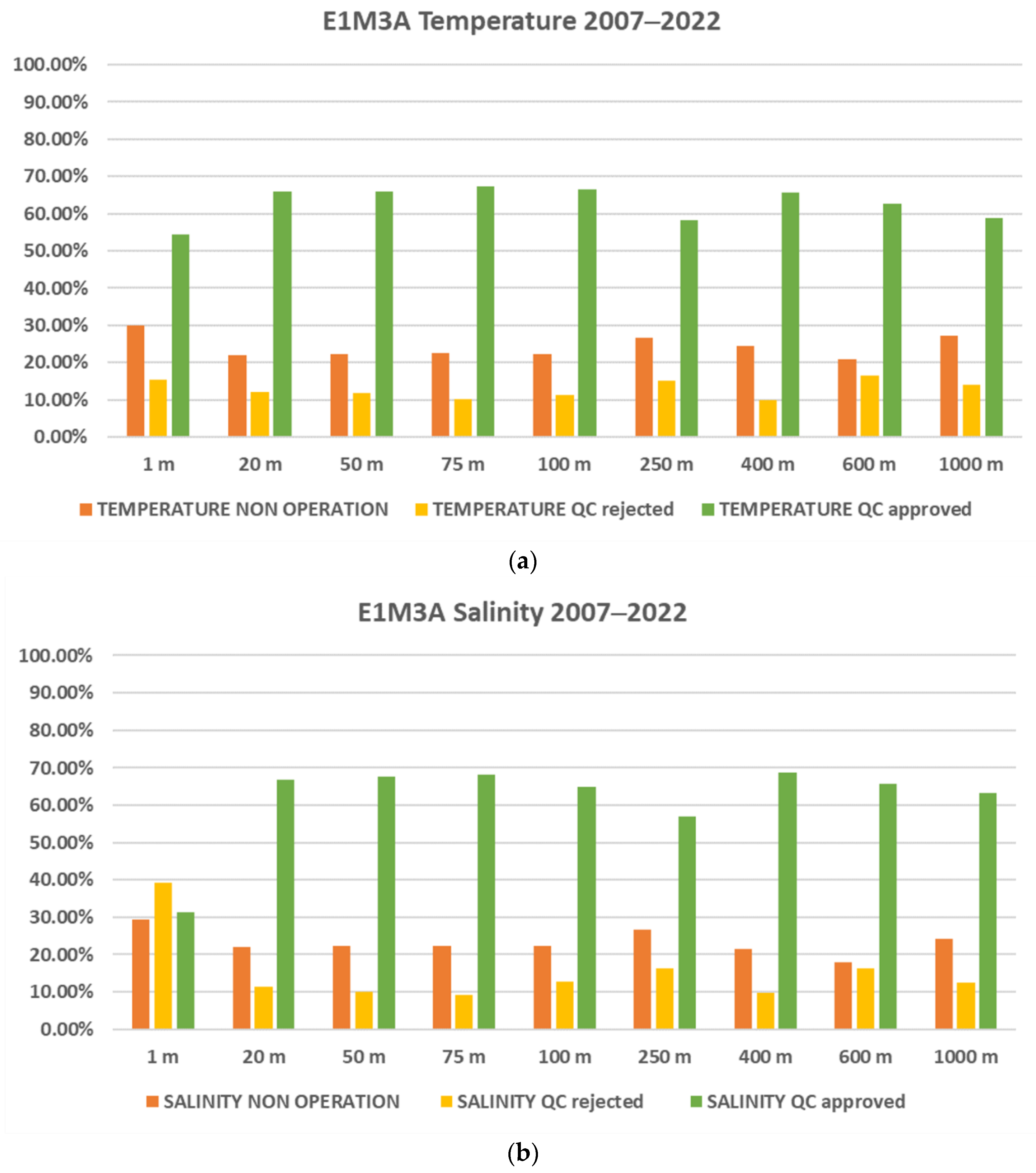 Jmse 10 01932 g013 Jmse 10 01932 g013