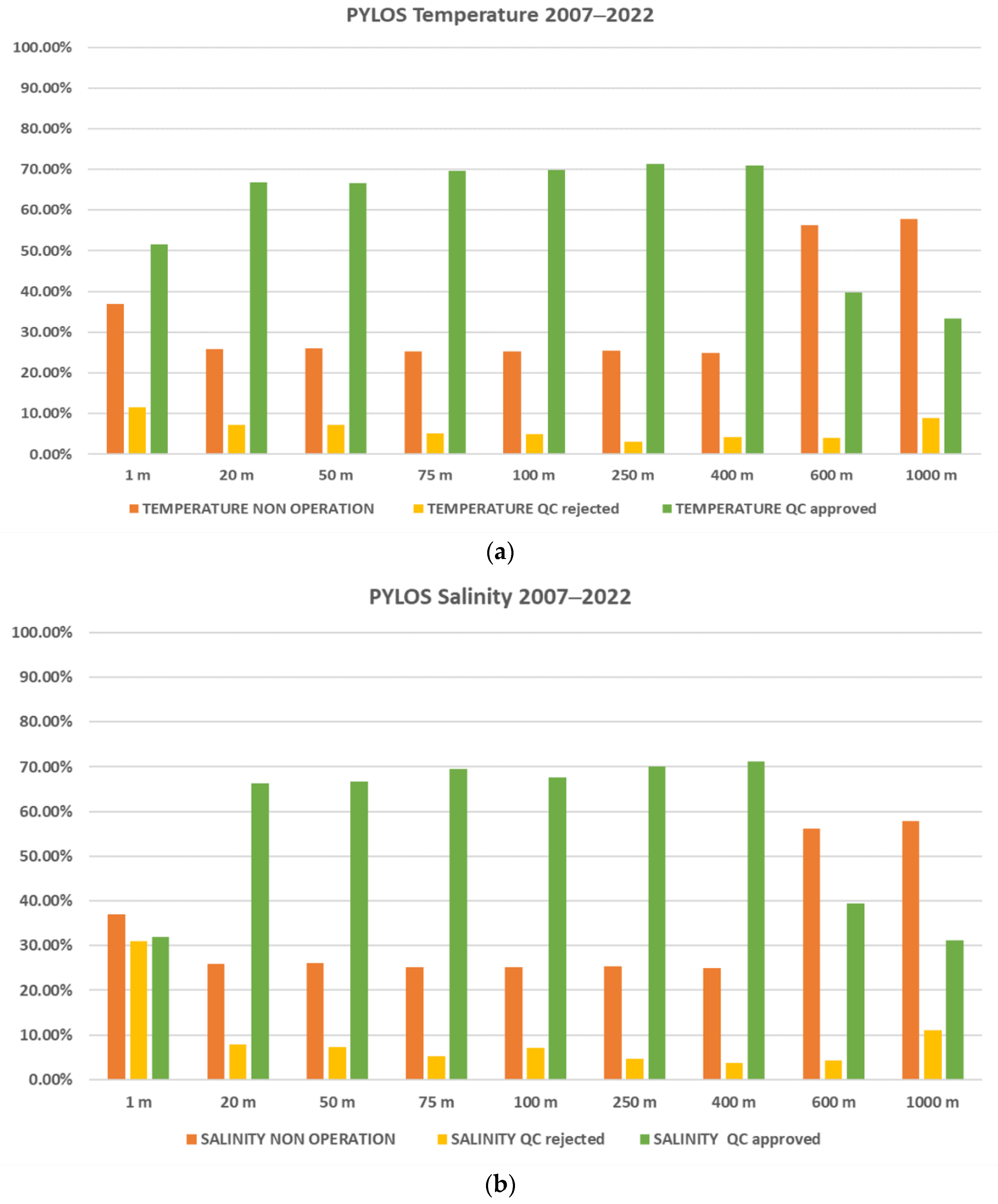 Jmse 10 01932 g014 Jmse 10 01932 g014