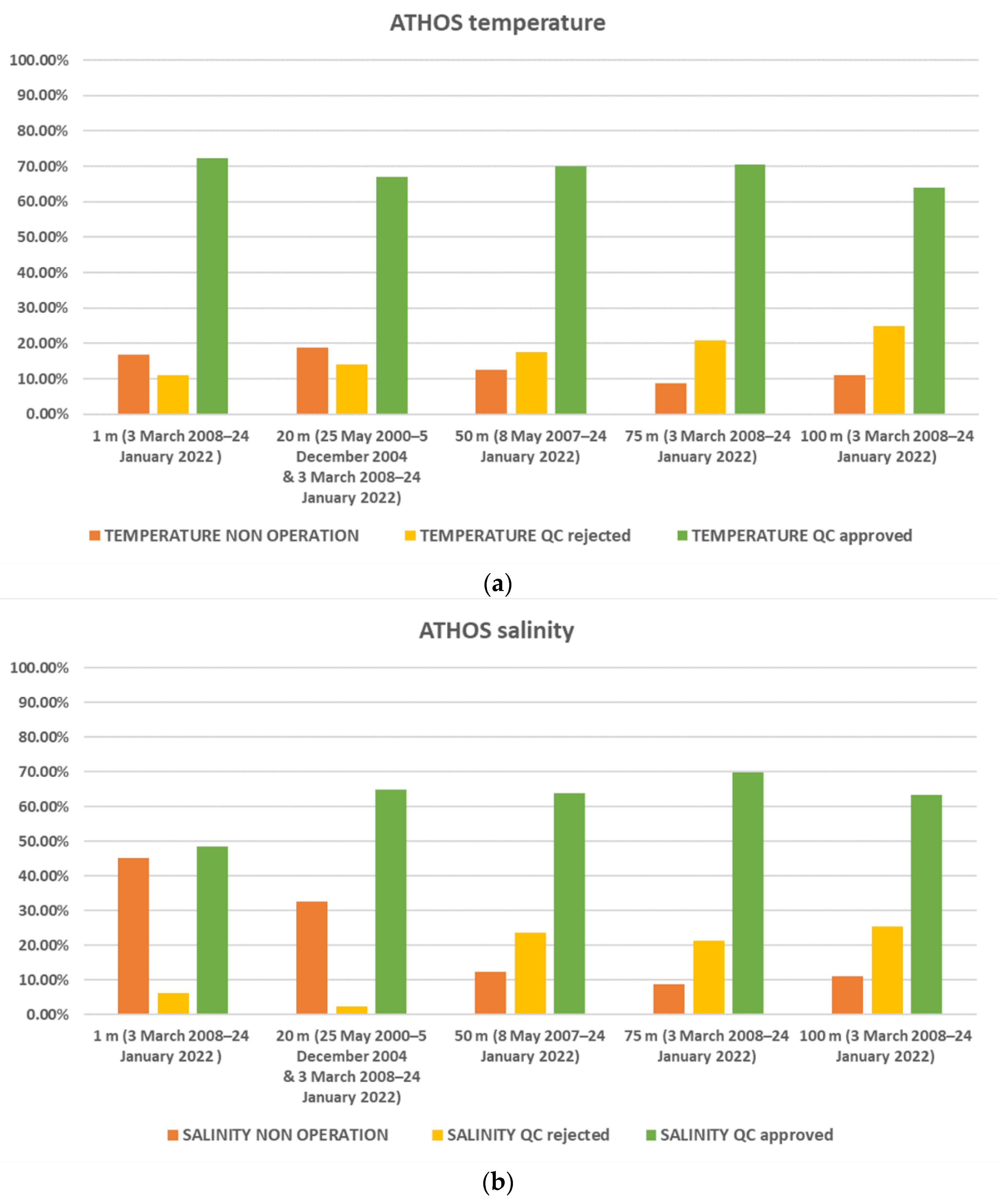 Jmse 10 01932 g015 Jmse 10 01932 g015