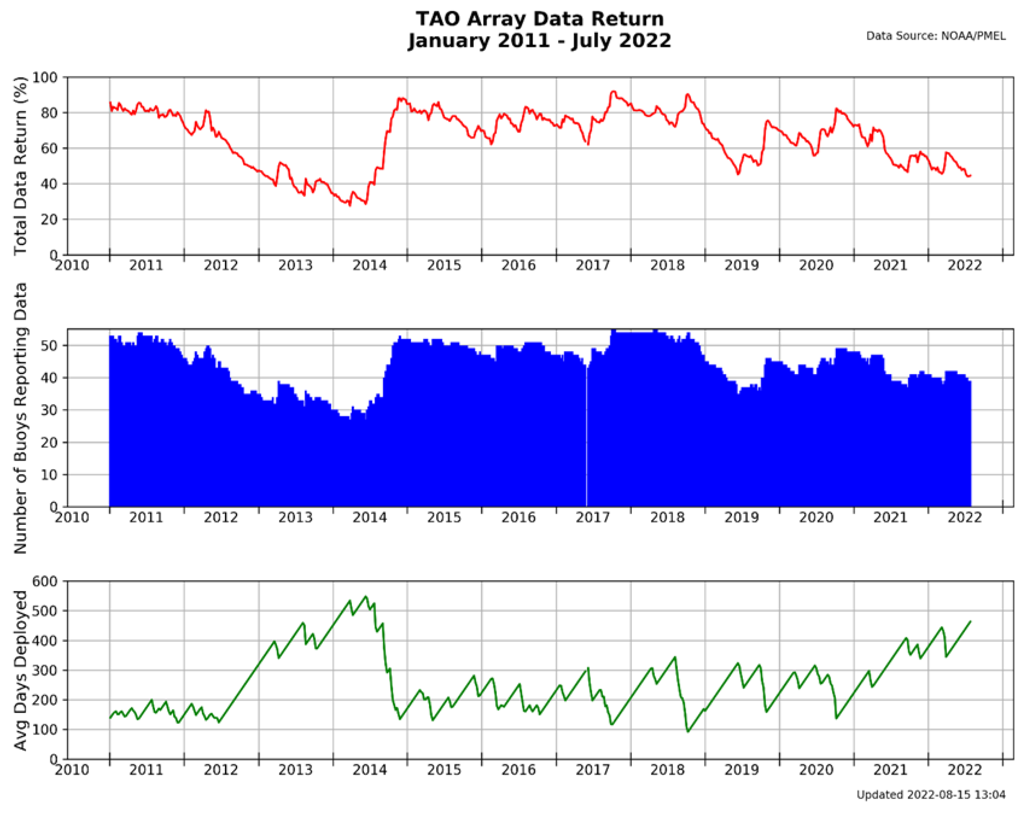 Jmse 10 01932 g016 Jmse 10 01932 g016
