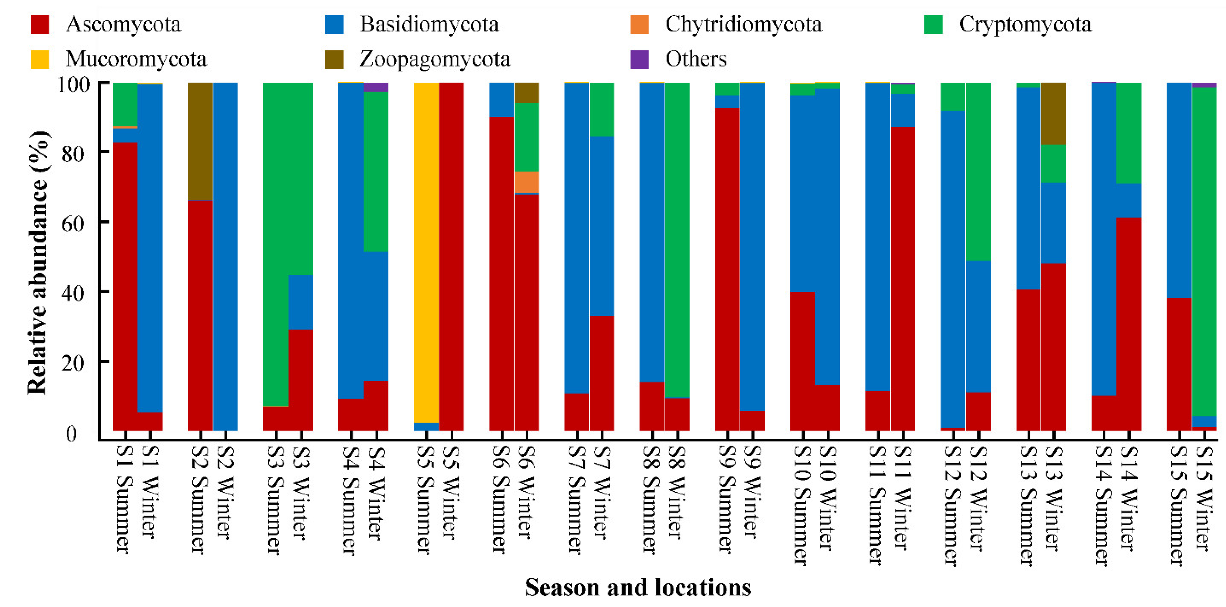 Jmse 10 01940 g003 Jmse 10 01940 g003