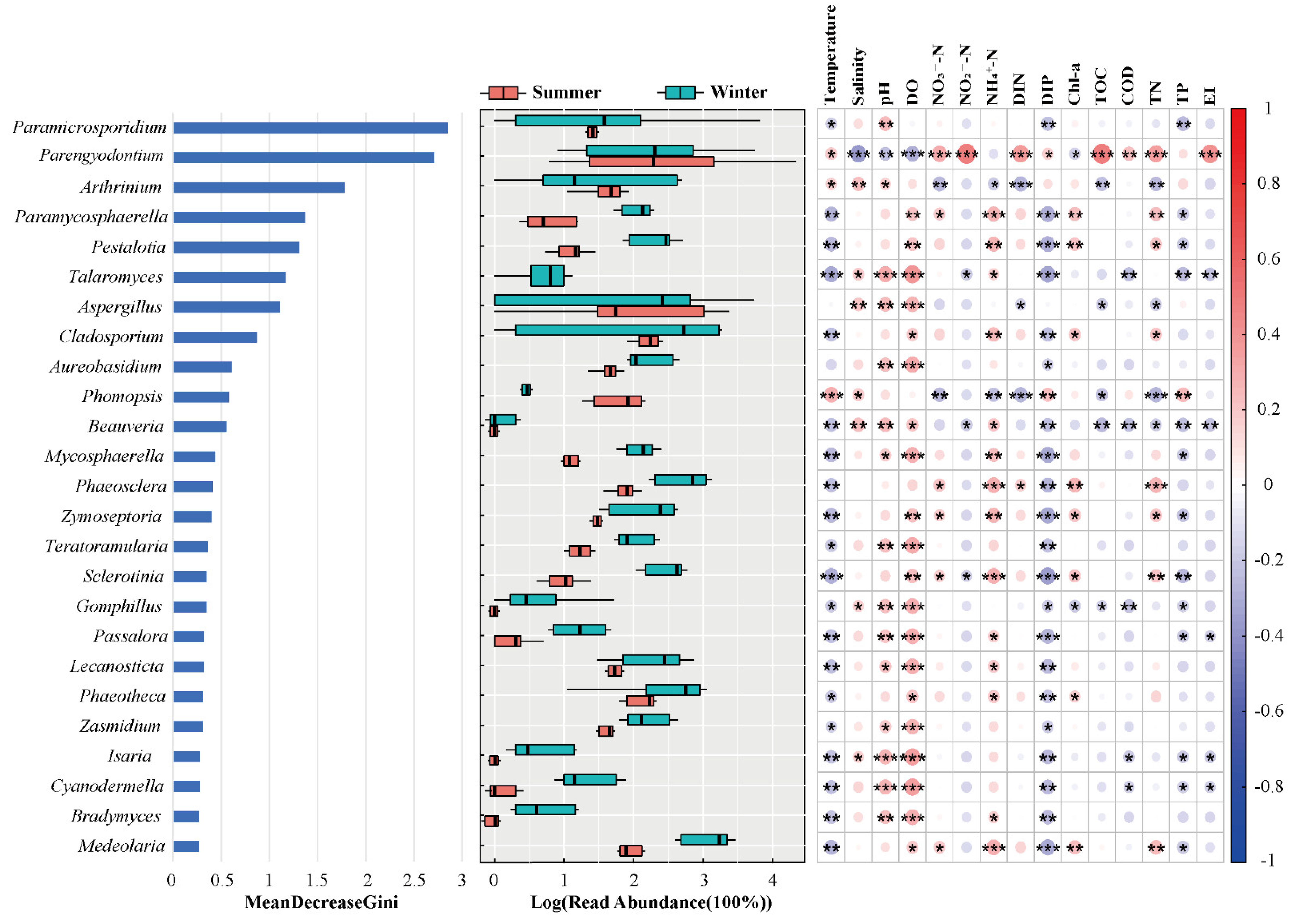 Jmse 10 01940 g005 Jmse 10 01940 g005