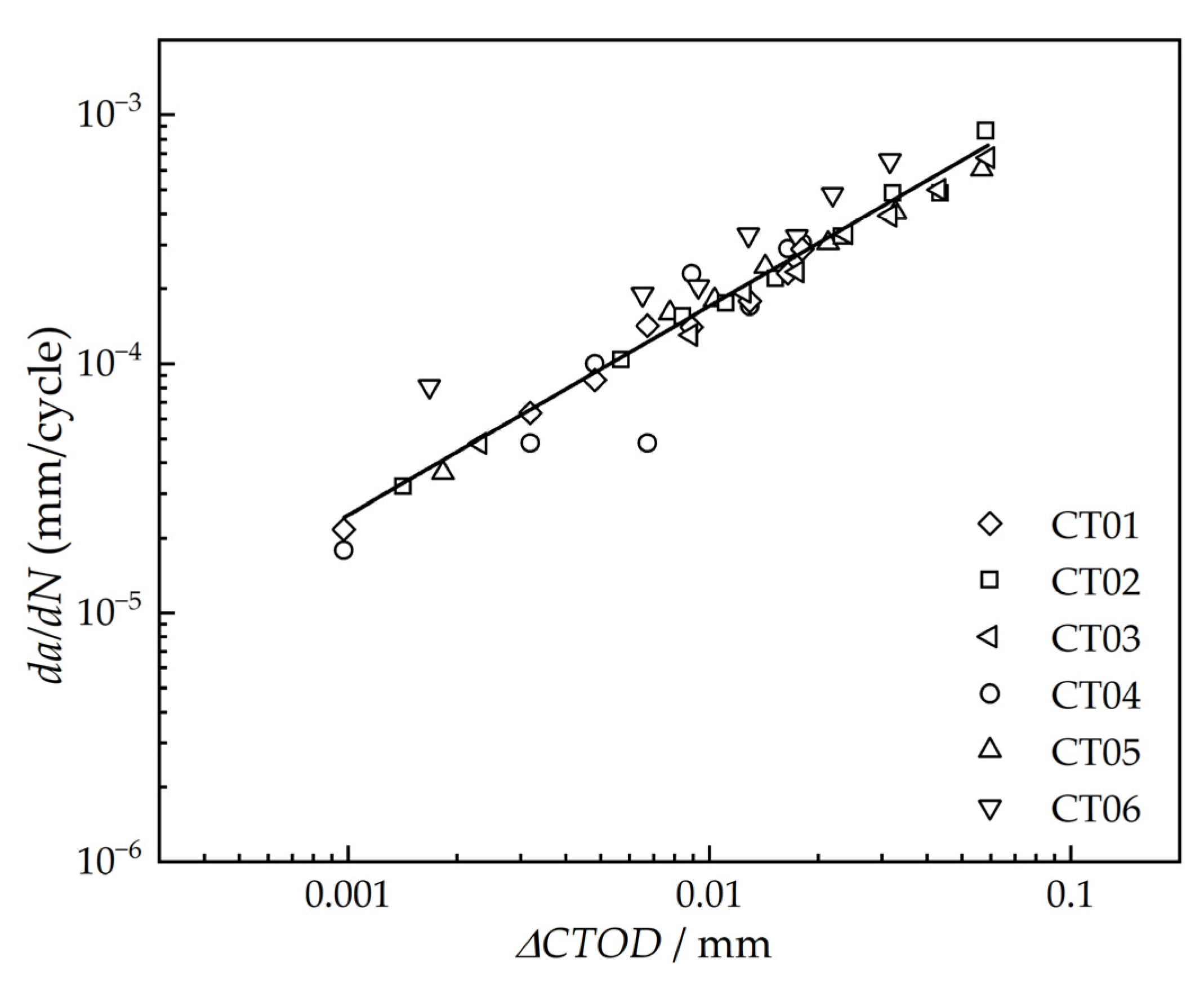 Jmse 10 01944 g008 Jmse 10 01944 g008