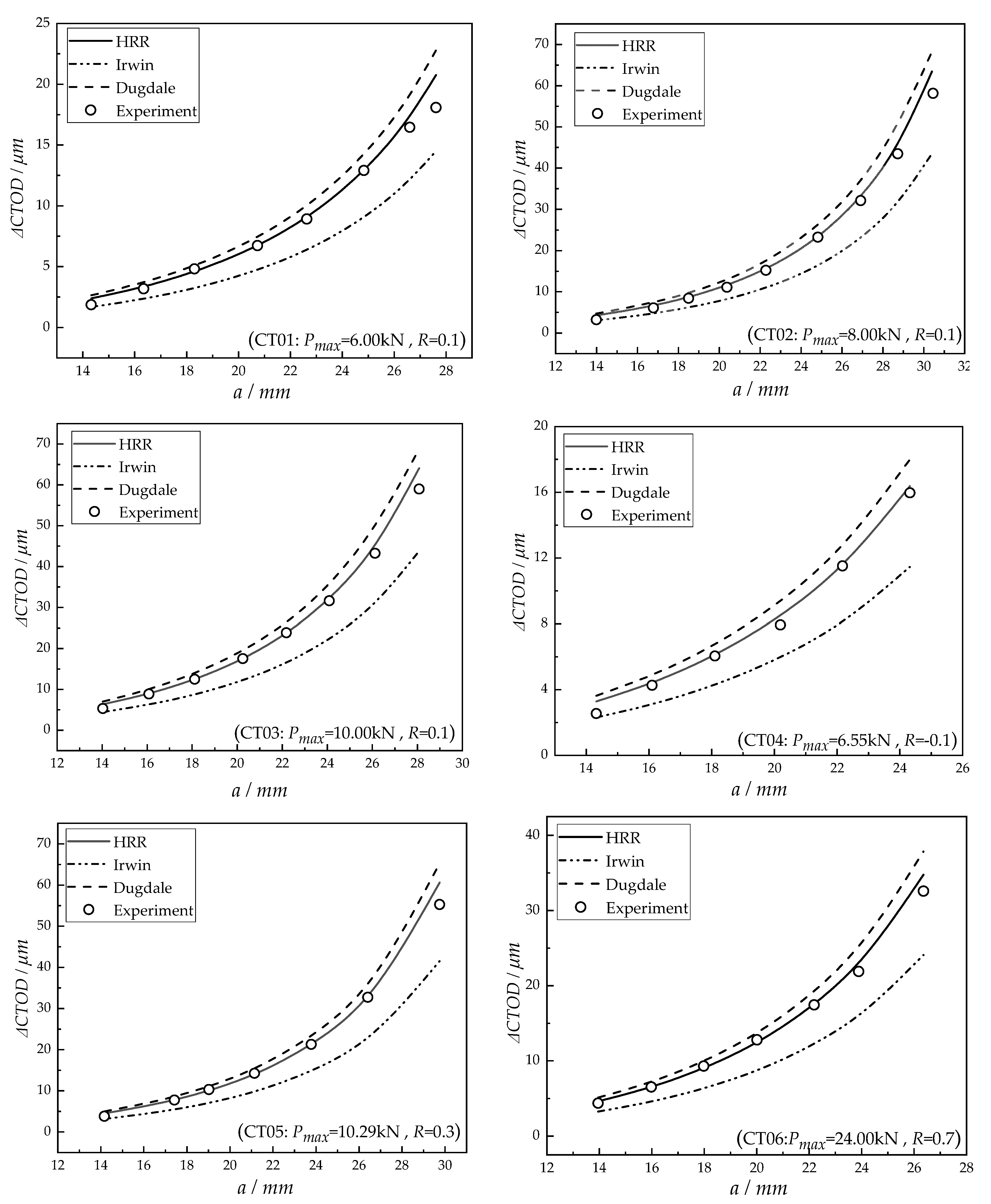 Jmse 10 01944 g009 Jmse 10 01944 g009