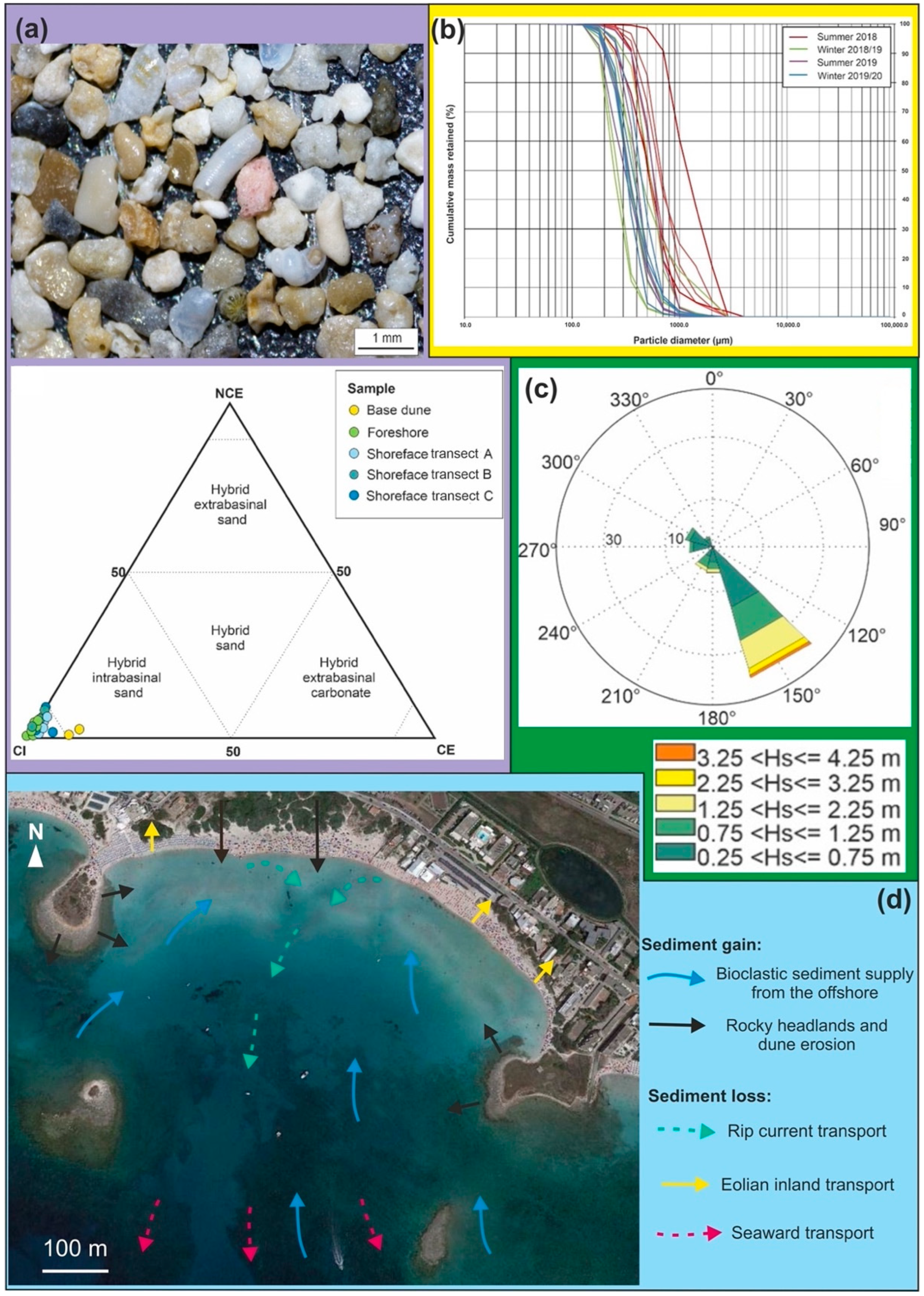 Jmse 10 01949 g014 Jmse 10 01949 g014