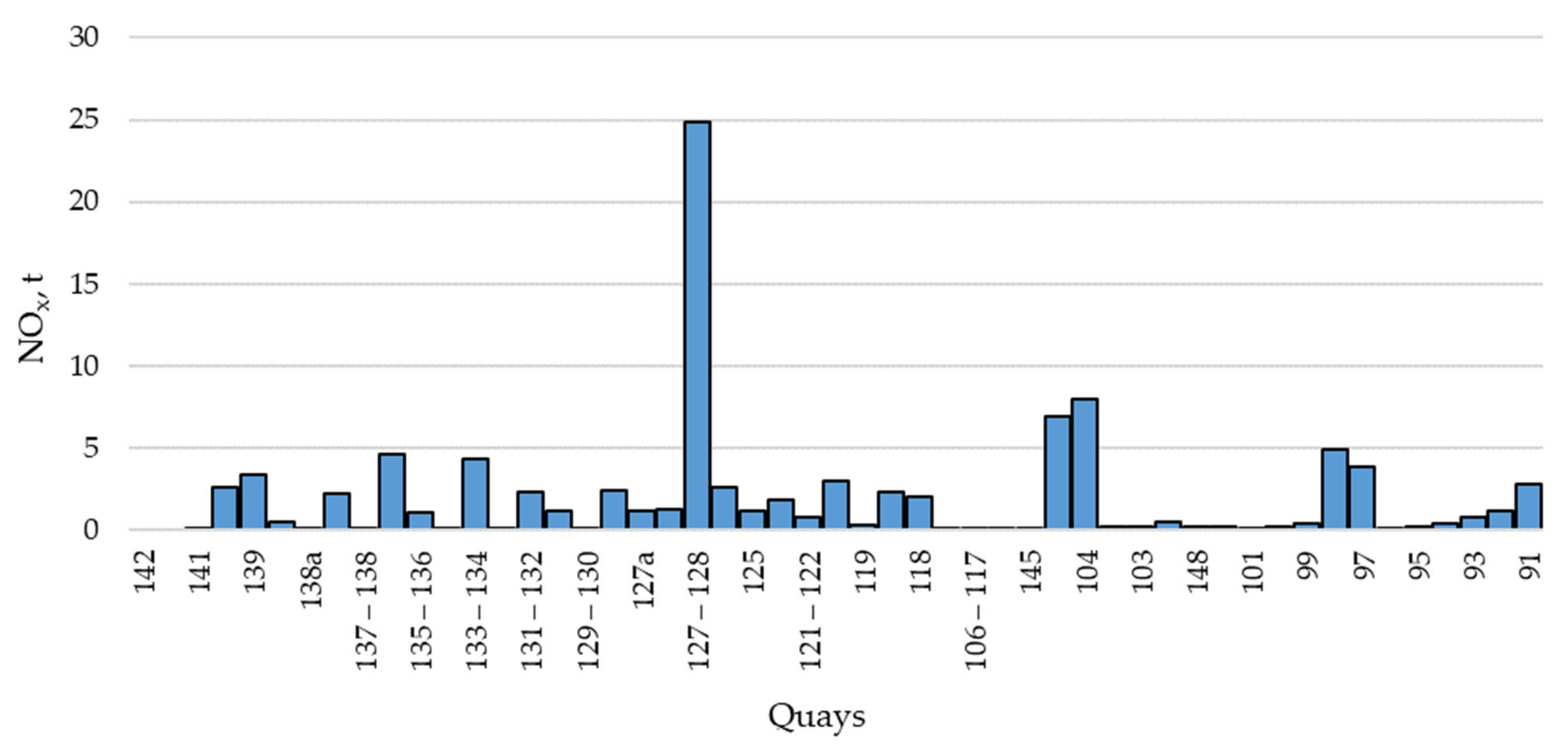 Jmse 10 01950 g008 Jmse 10 01950 g008