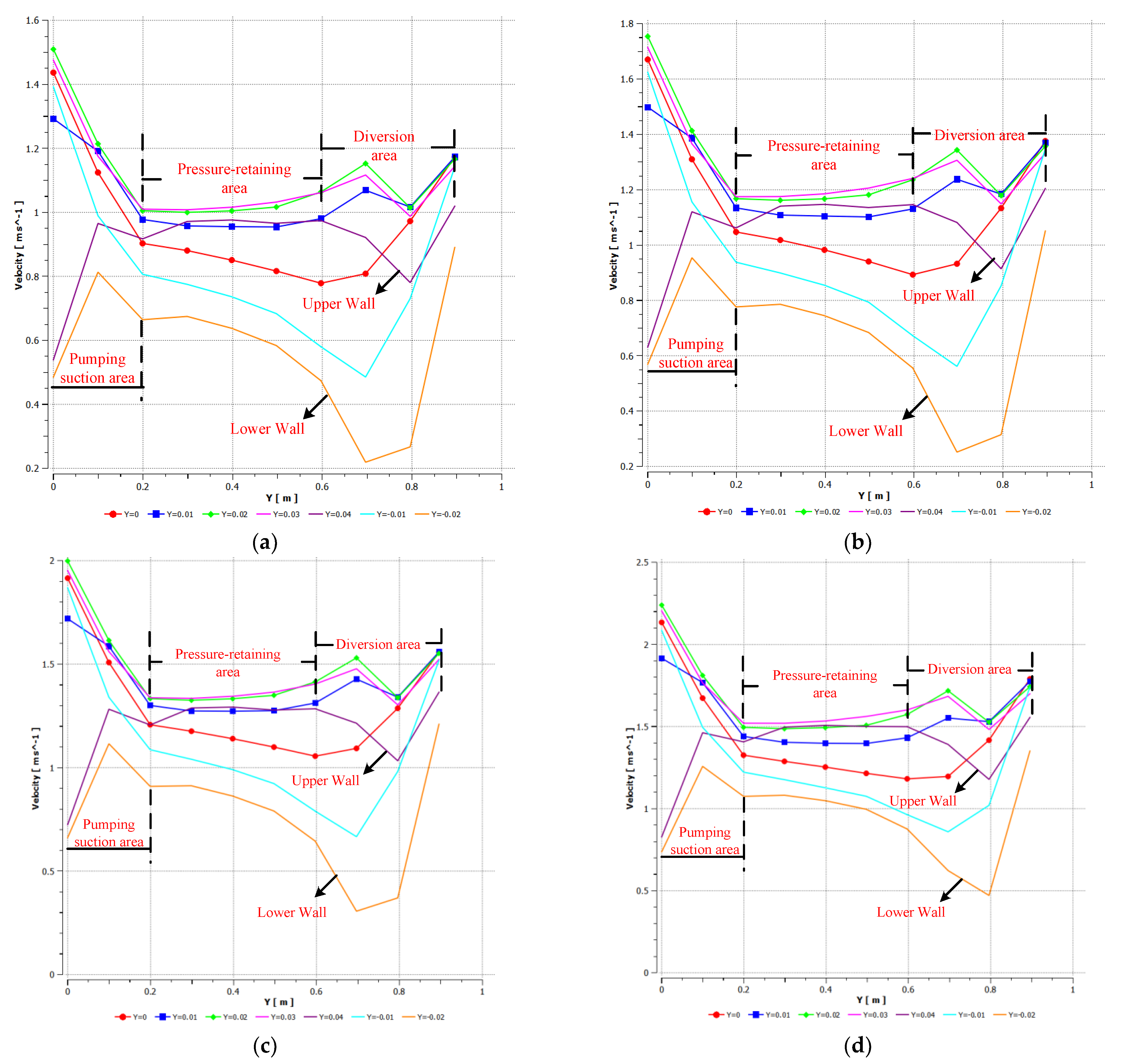 Jmse 10 02007 g009 Jmse 10 02007 g009