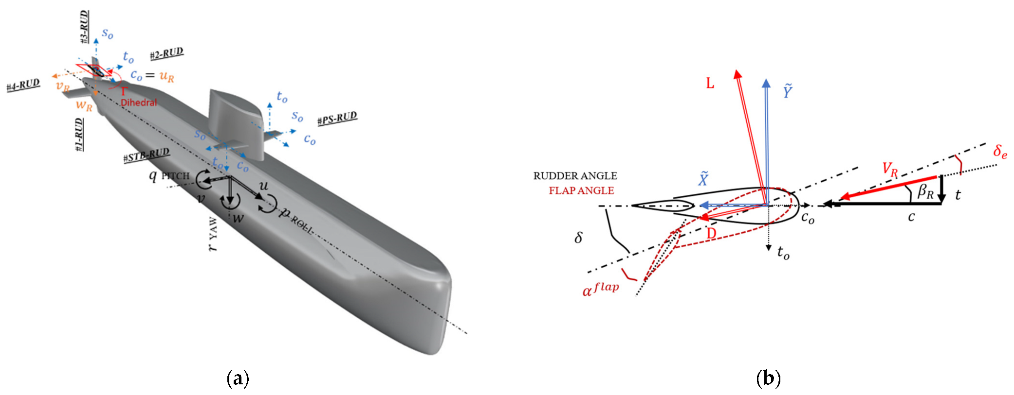 Jmse 10 02014 g001
