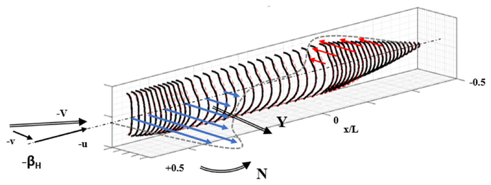 Jmse 10 02014 g002