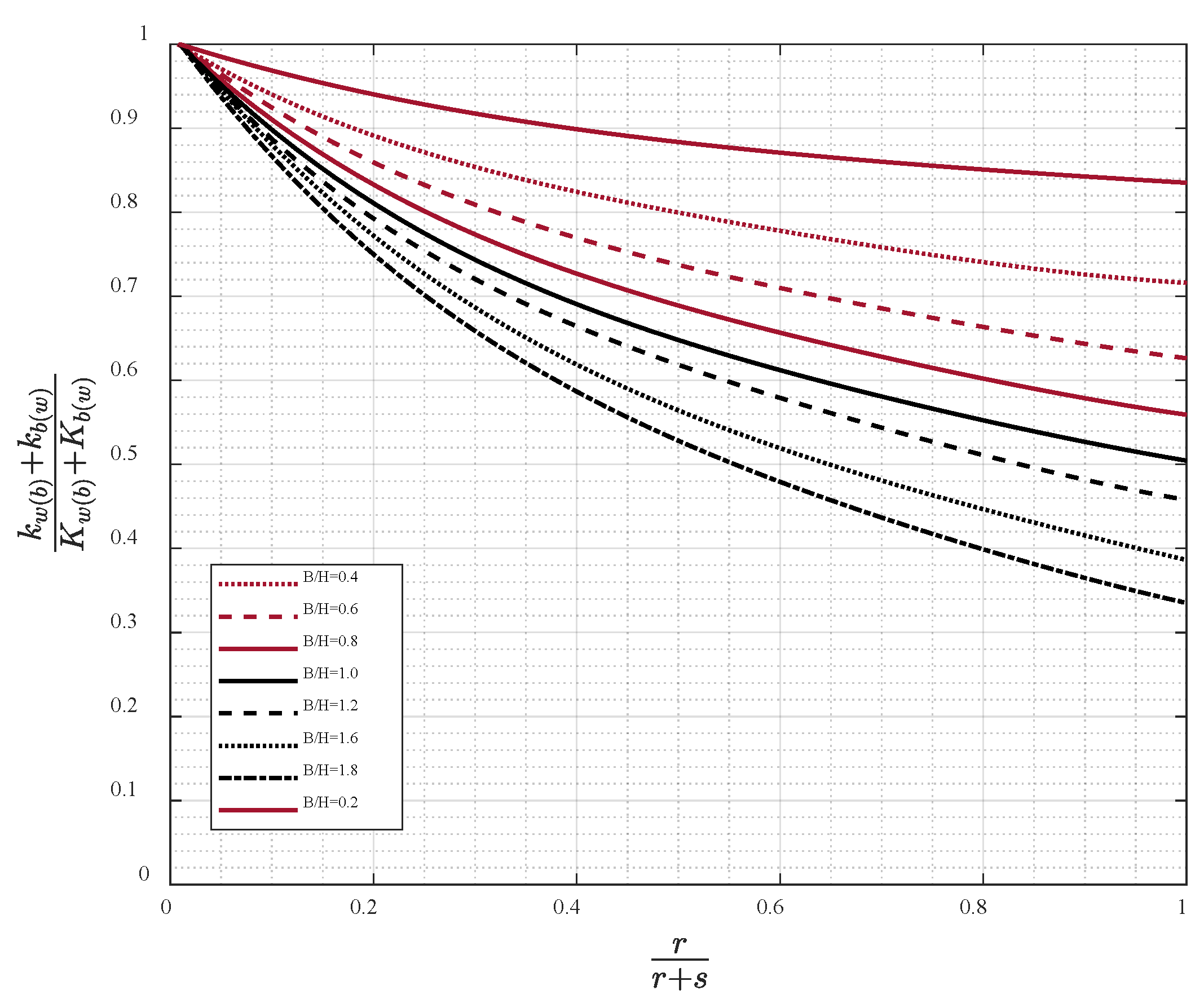 Jmse 10 02014 g006