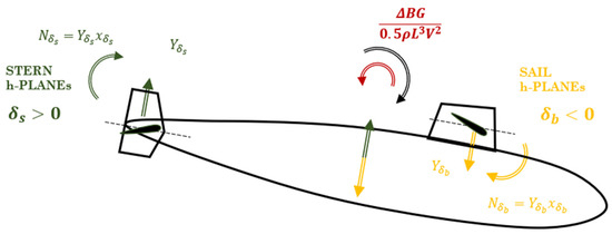 Jmse 10 02014 g0a1 550