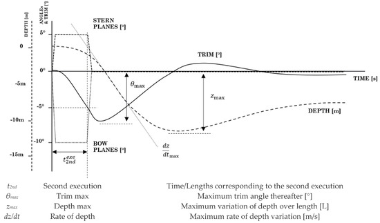 Jmse 10 02014 g0a2 550