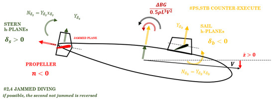 Jmse 10 02014 g0a3 550