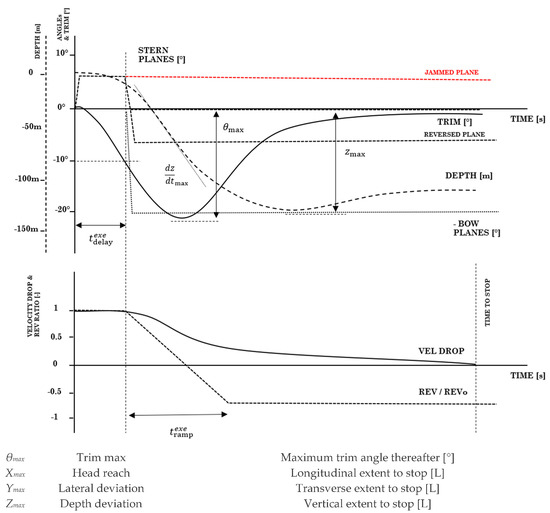 Jmse 10 02014 g0a4 550