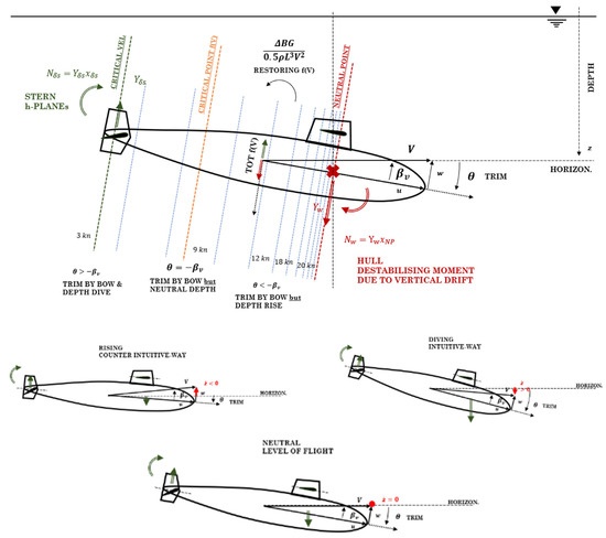 Jmse 10 02014 g0a5 550