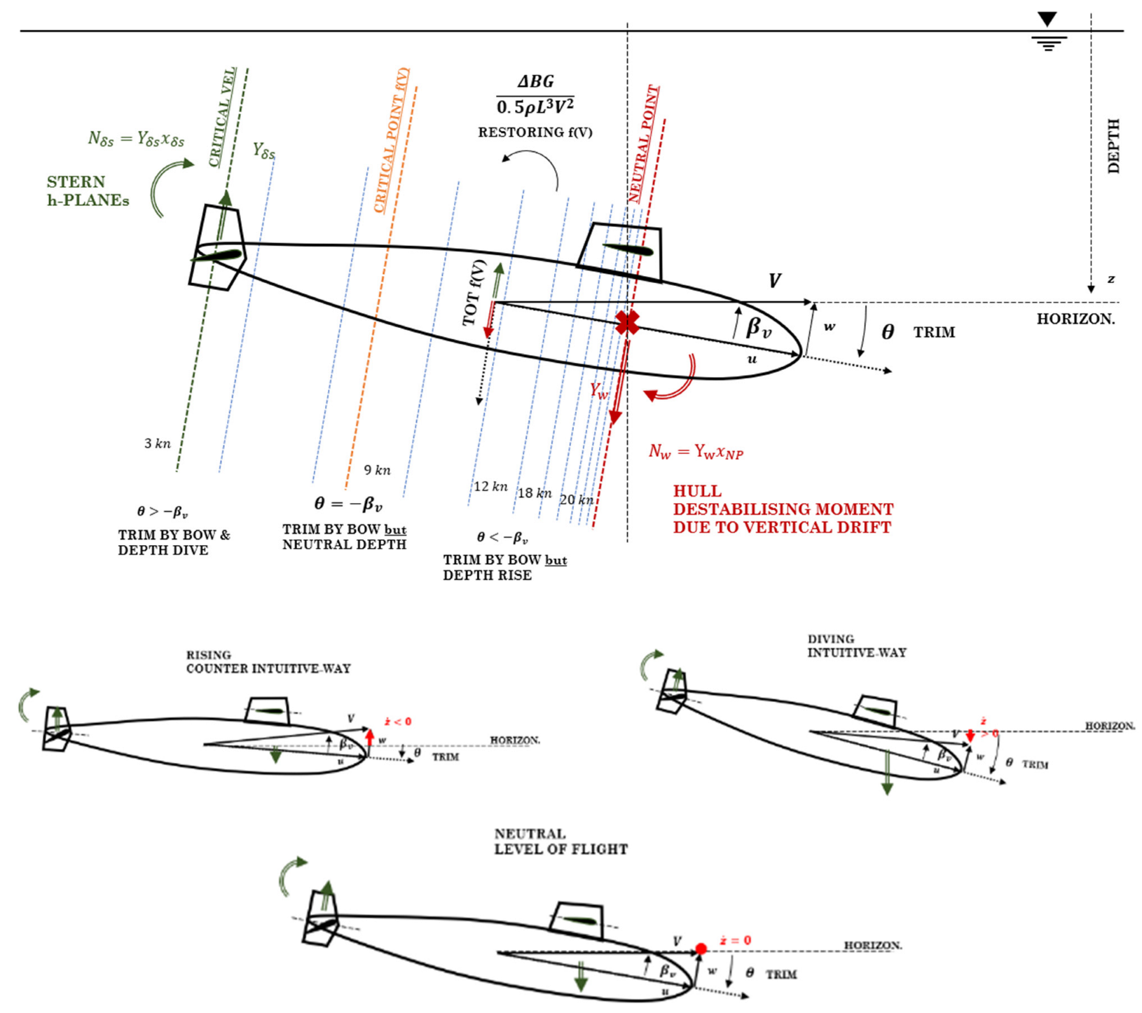 Jmse 10 02014 g0a5