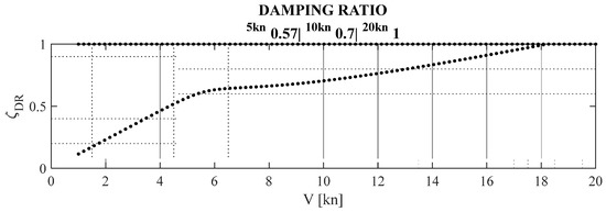 Jmse 10 02014 g0a6 550