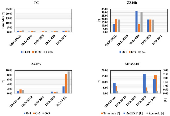Jmse 10 02014 g0a7b 550