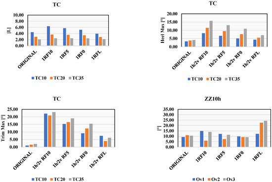 Jmse 10 02014 g0a8a 550