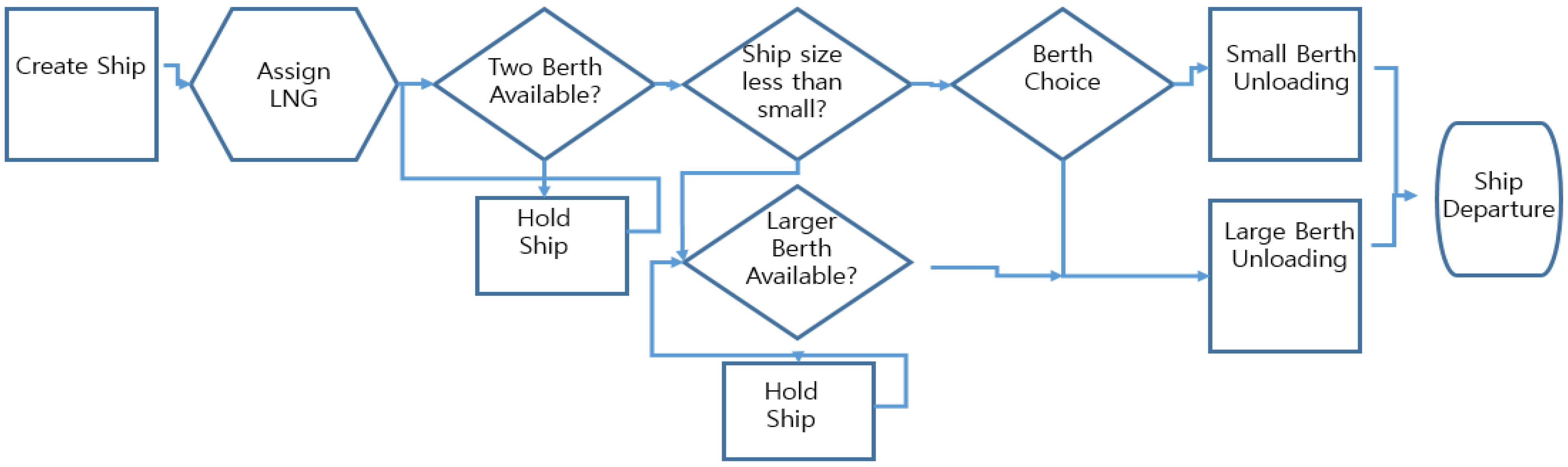 Jmse 10 02031 g001 Jmse 10 02031 g001