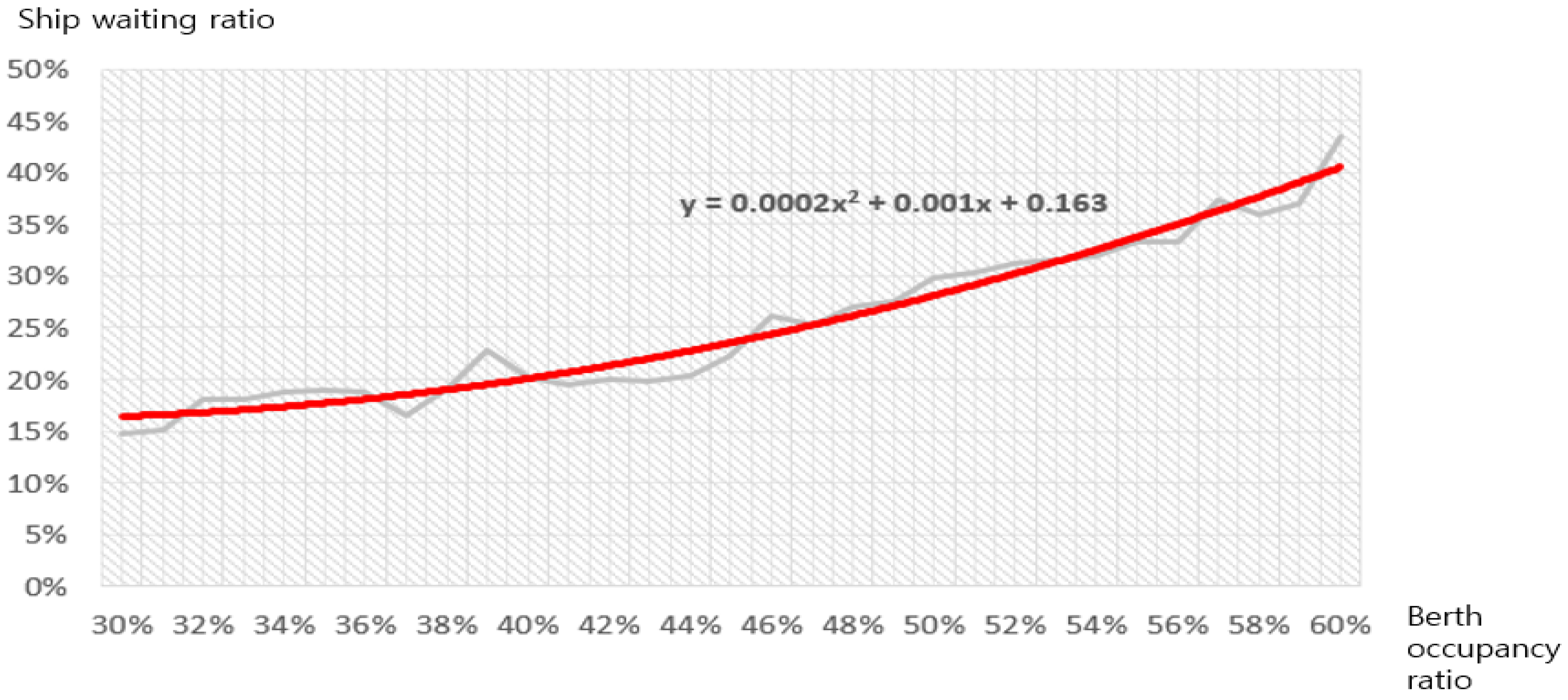 Jmse 10 02031 g006 Jmse 10 02031 g006